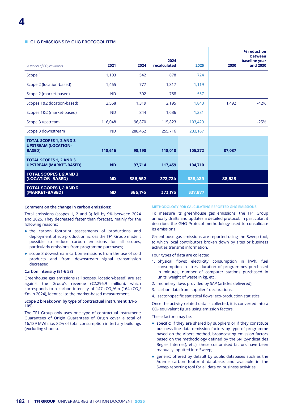 Emissions data extracted from page 184