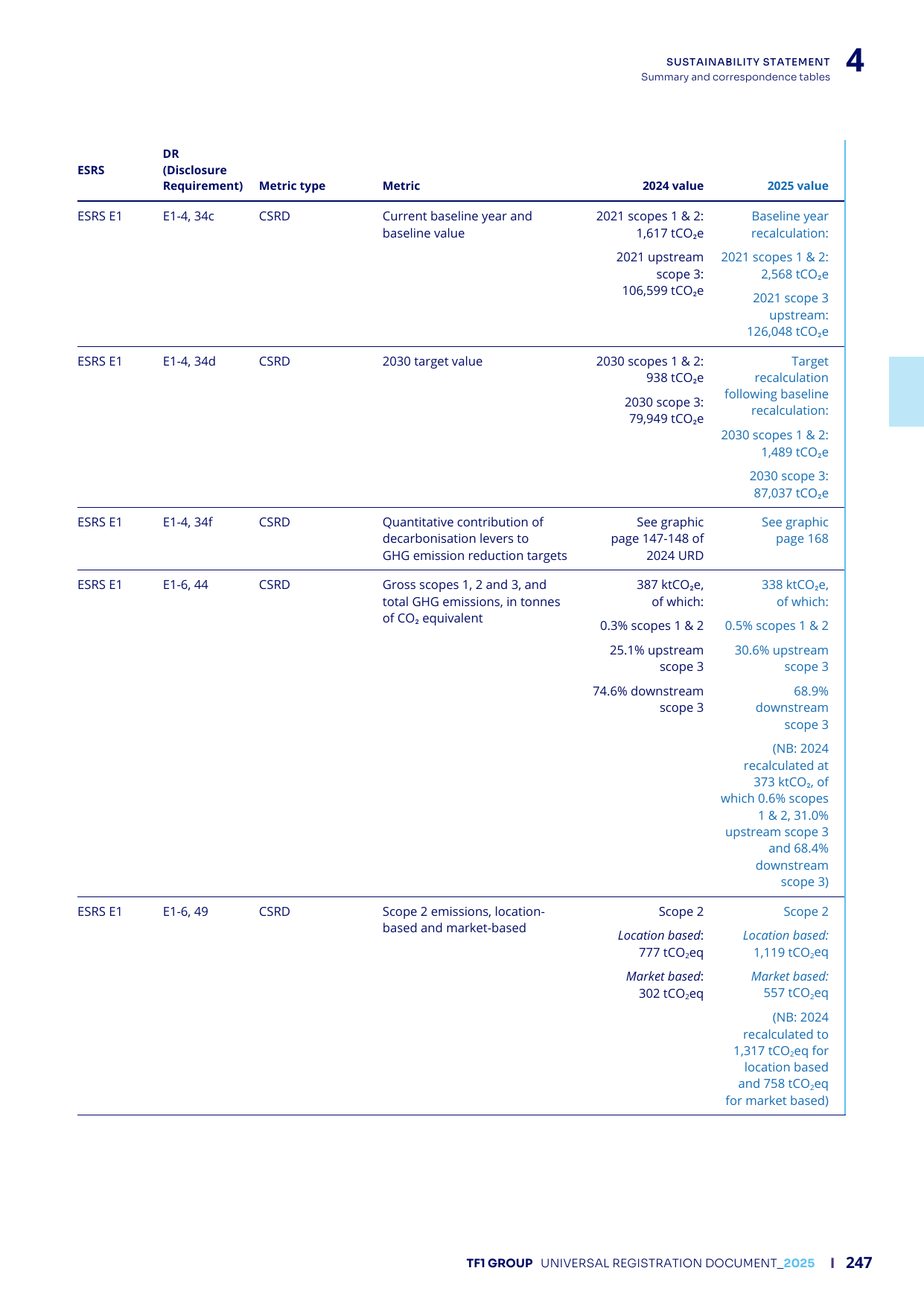 Emissions data extracted from page 249