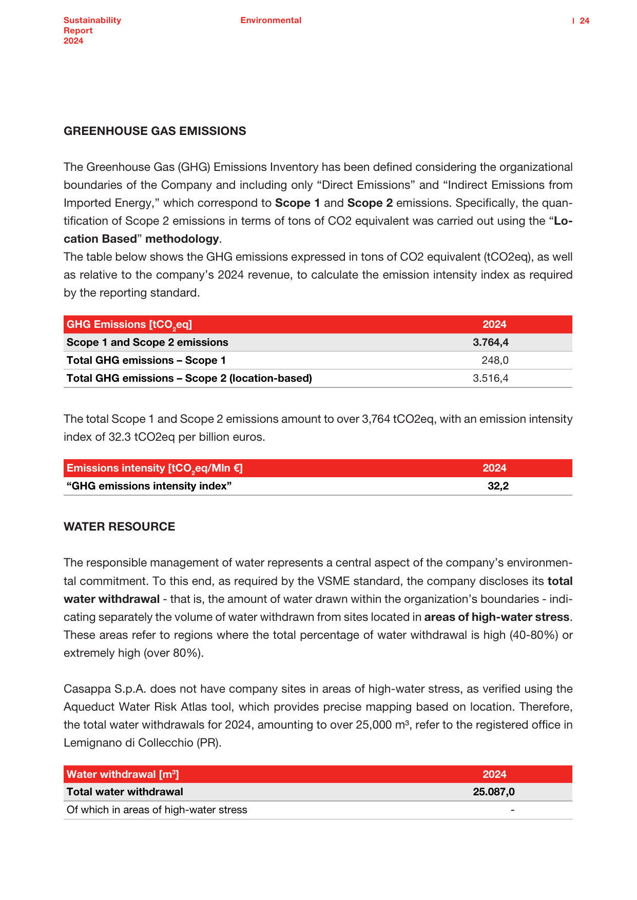 Emissions data extracted from page 24
