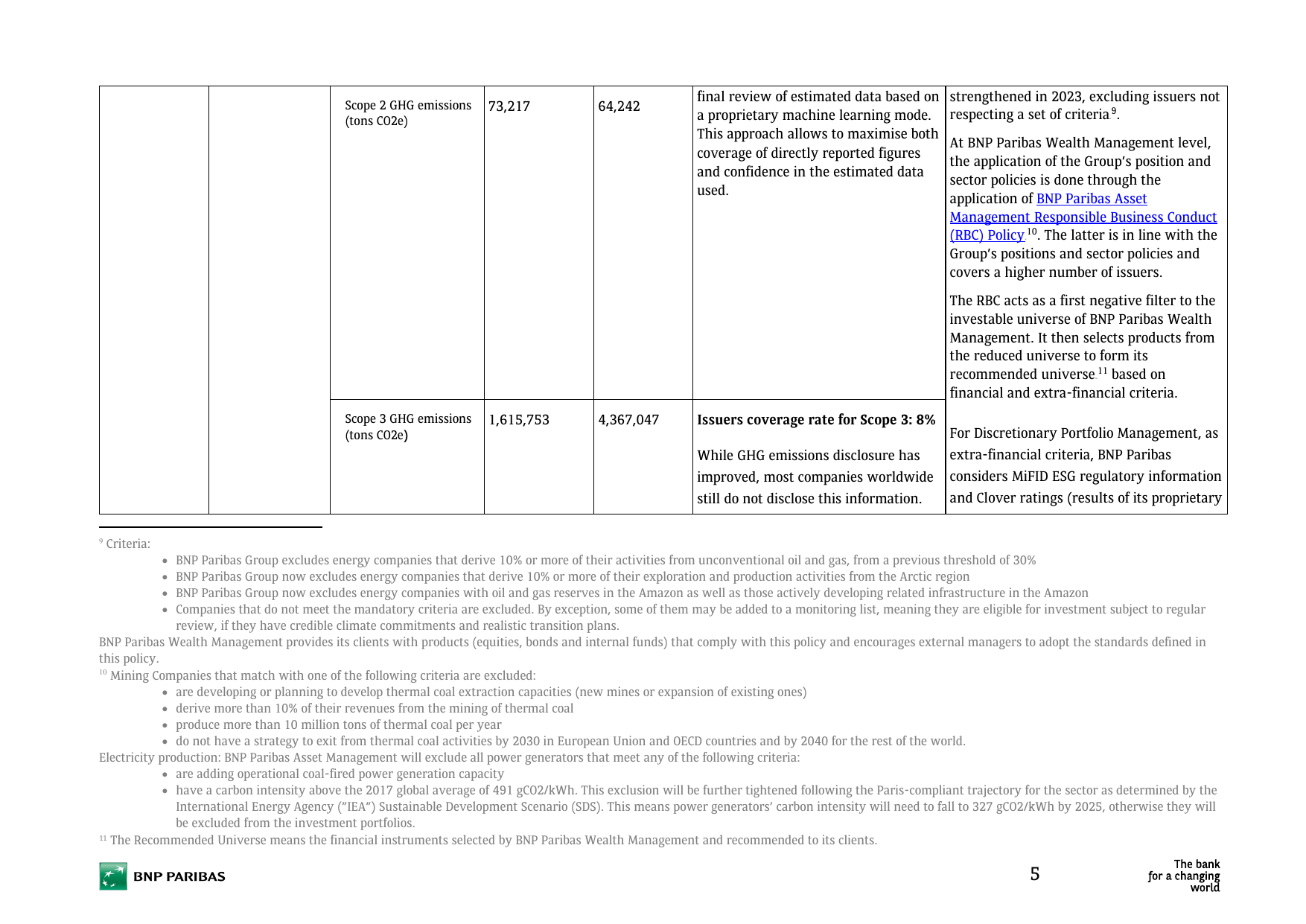 Emissions data extracted from page 5
