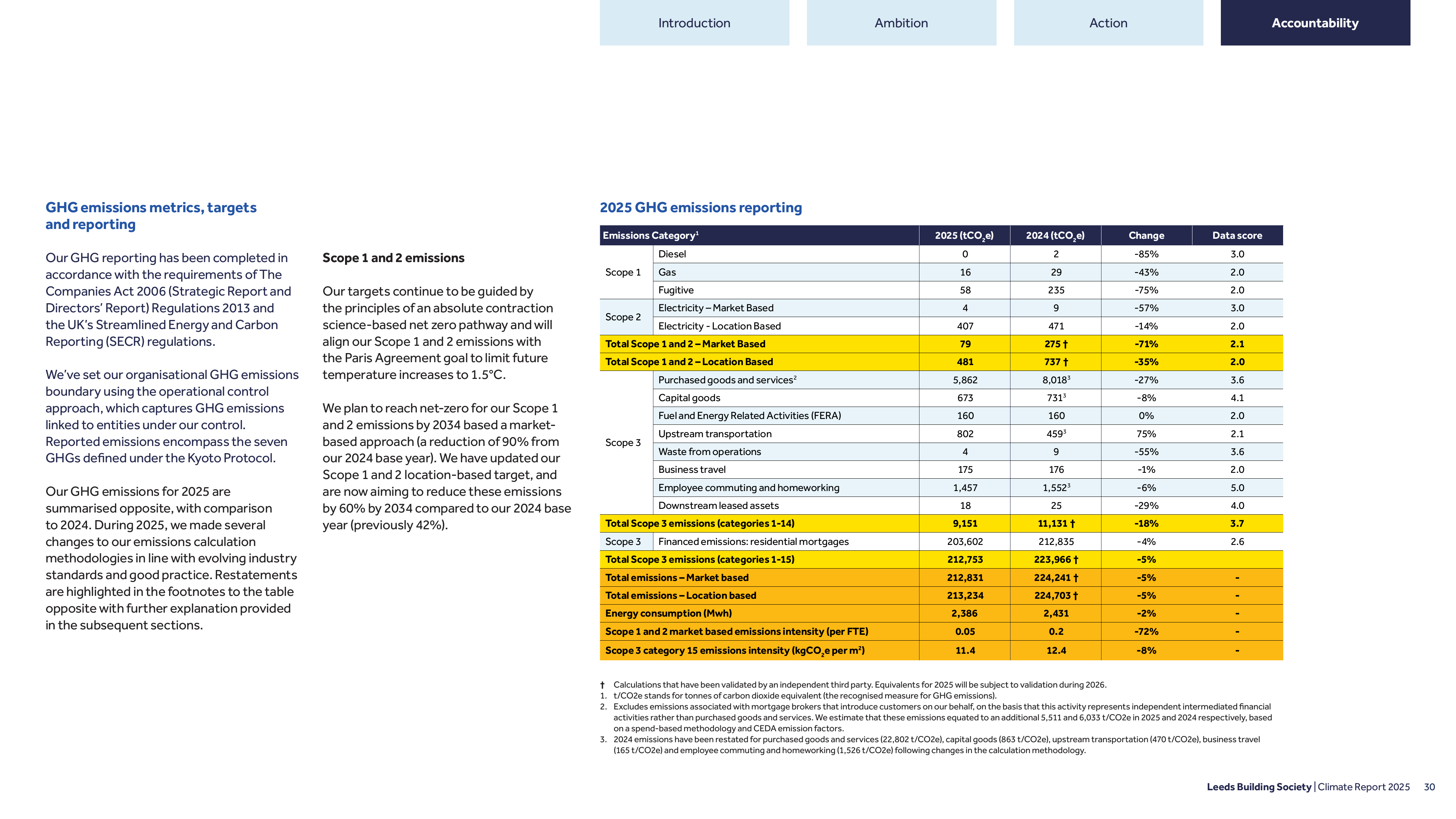 Emissions data extracted from page 30