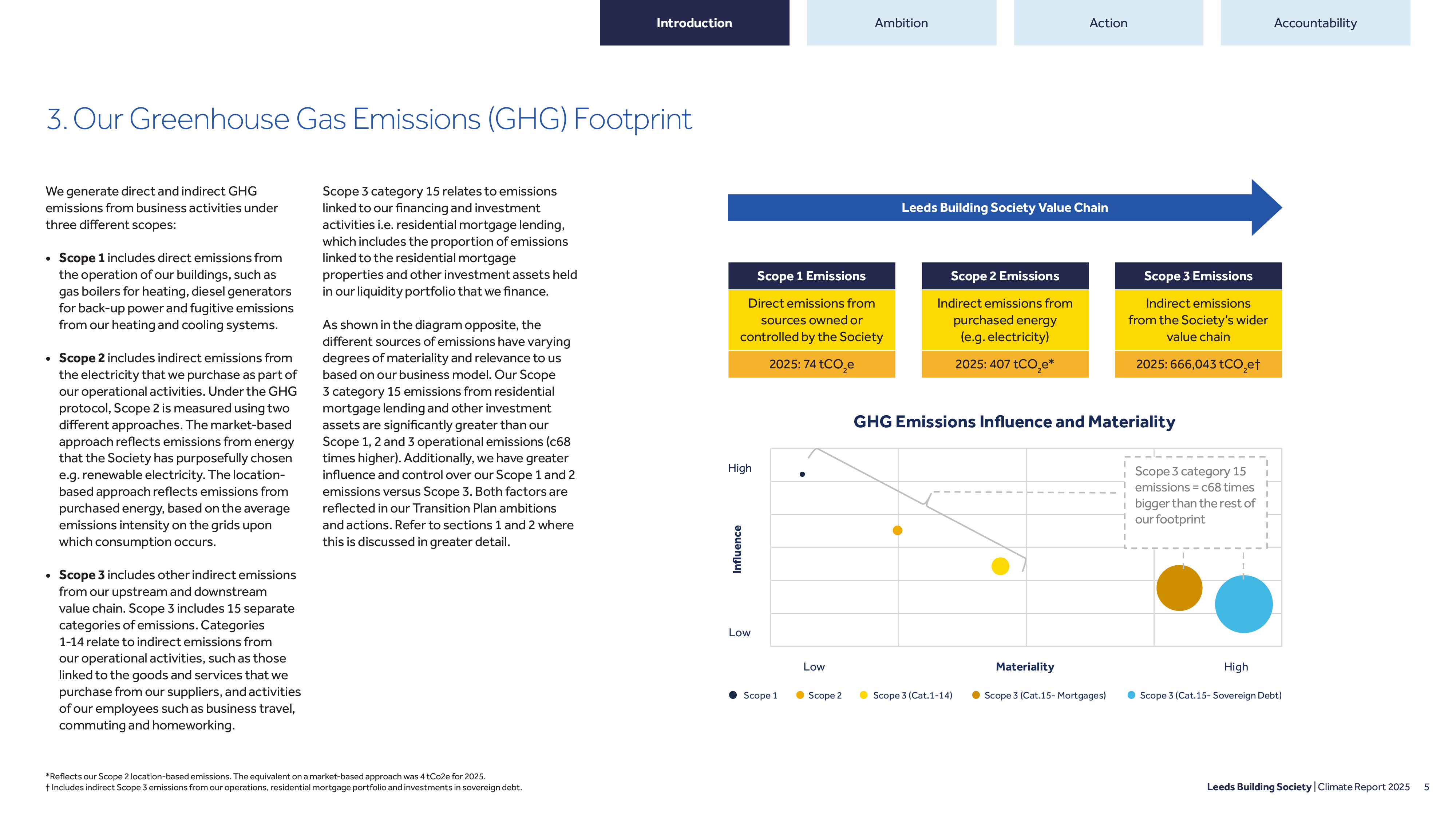Emissions data extracted from page 5