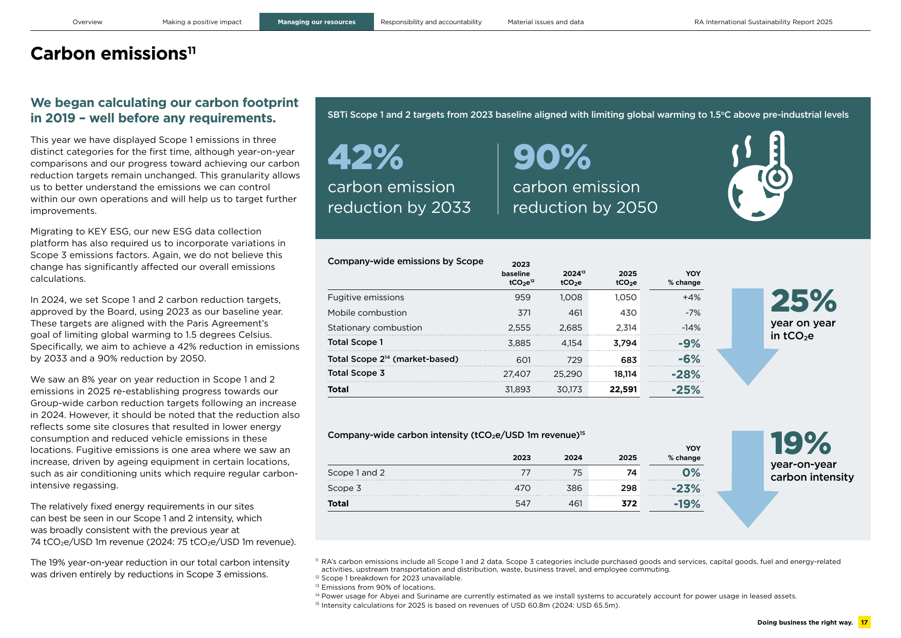 Emissions data extracted from page 17