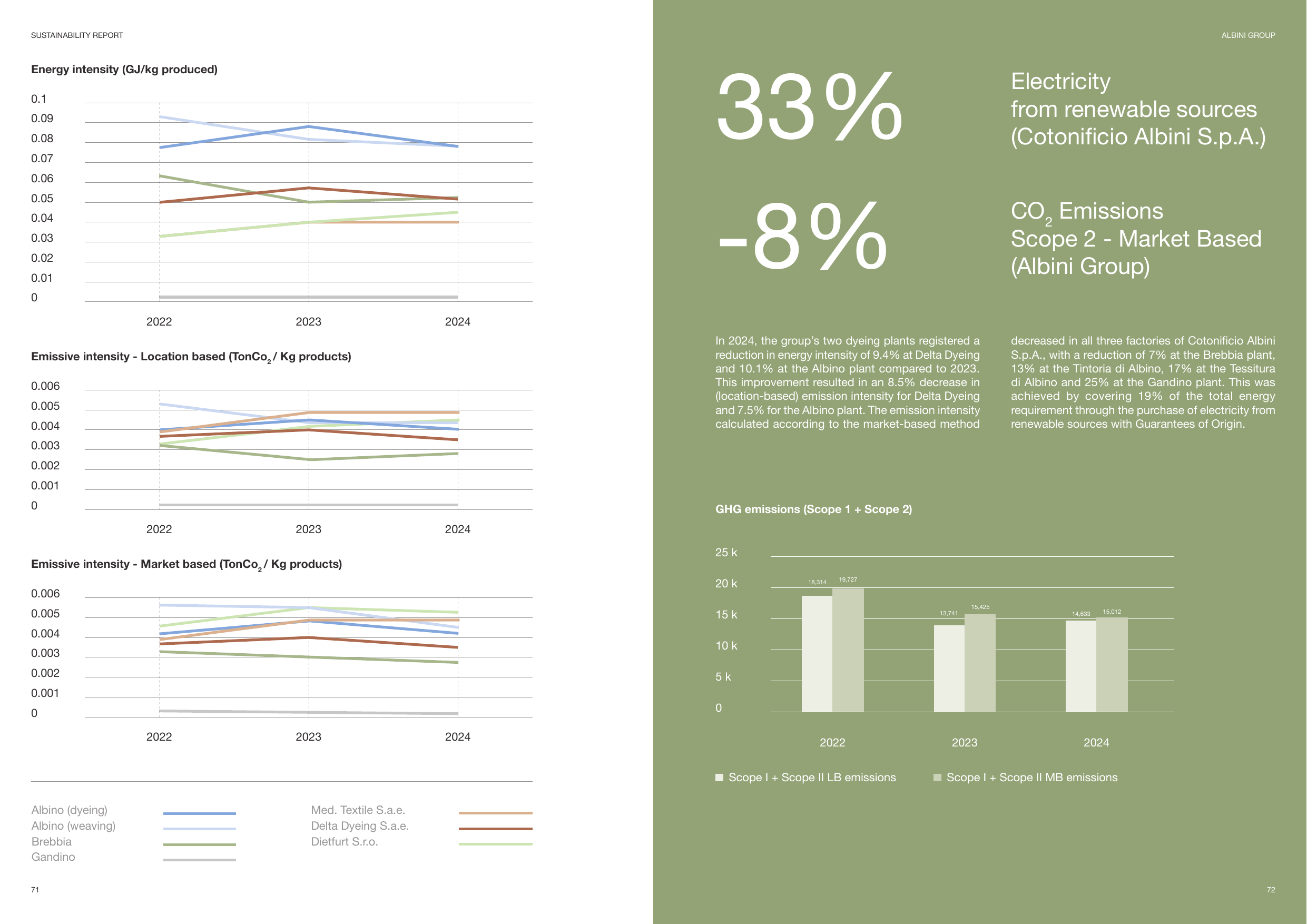 Emissions data extracted from page 37
