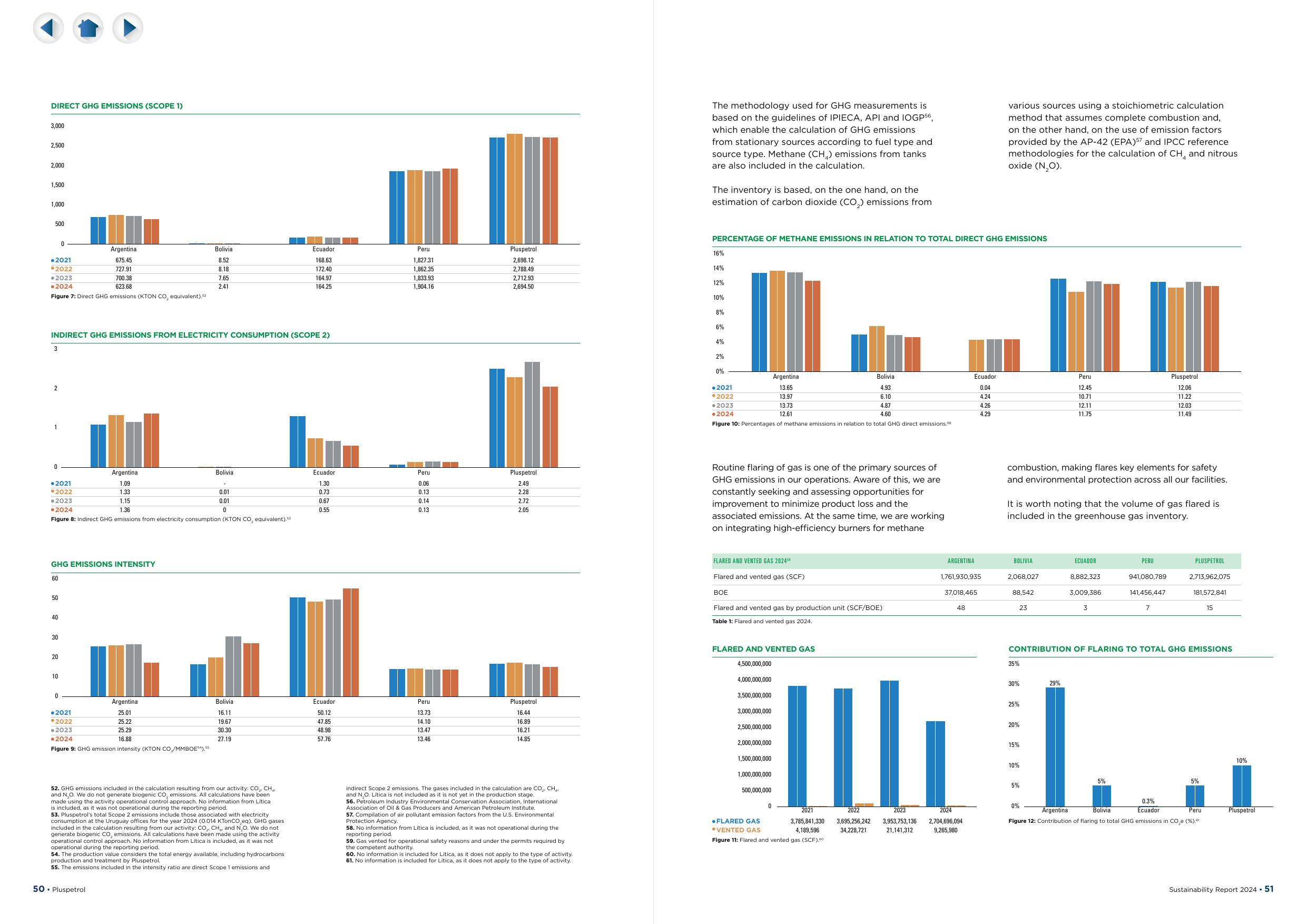 Emissions data extracted from page 27