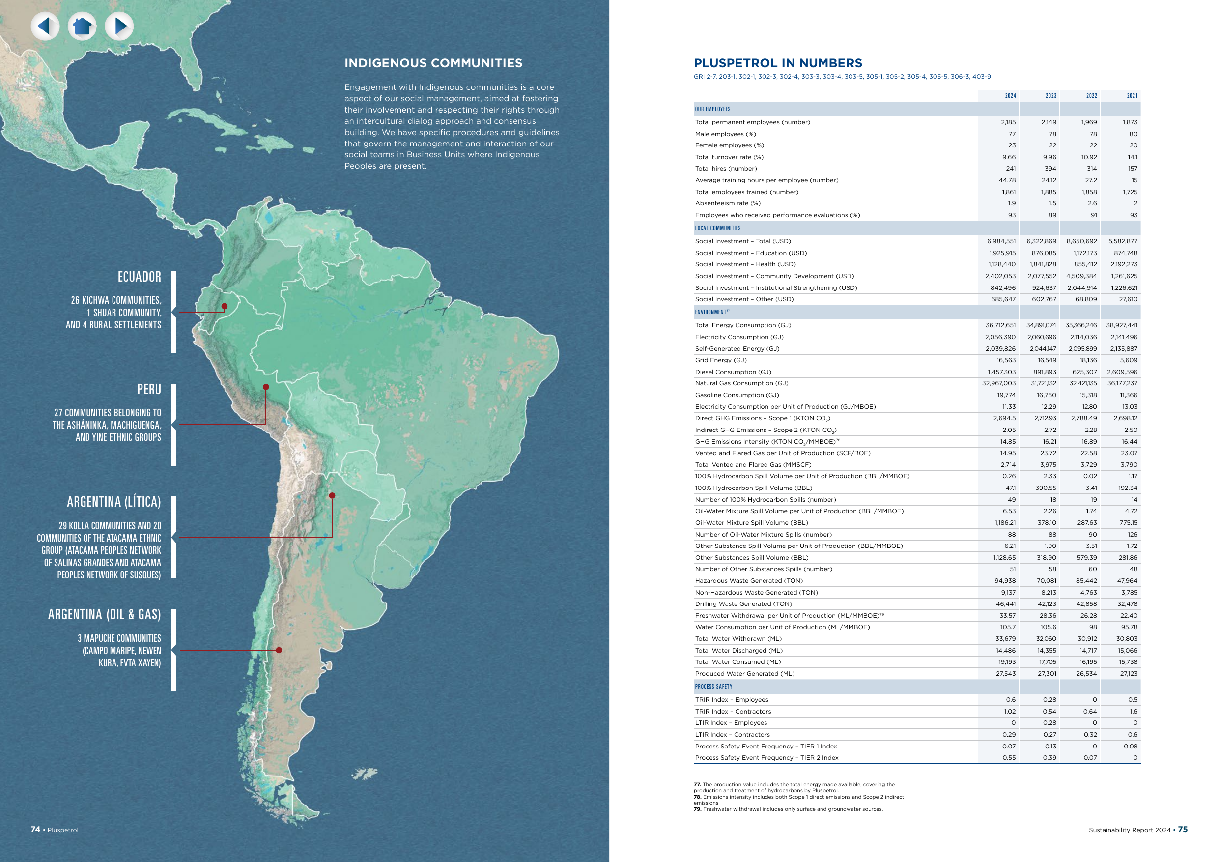 Emissions data extracted from page 39