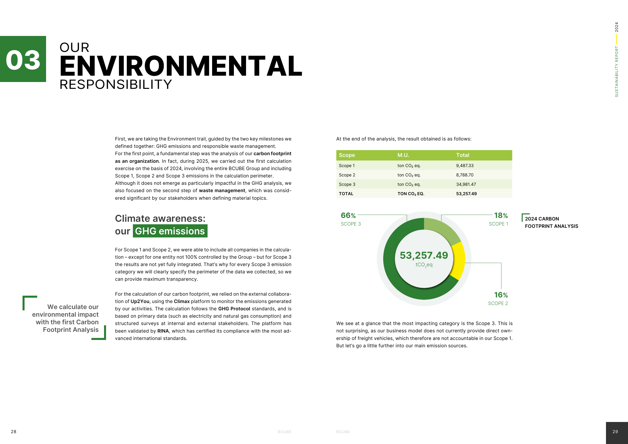 Emissions data extracted from page 16