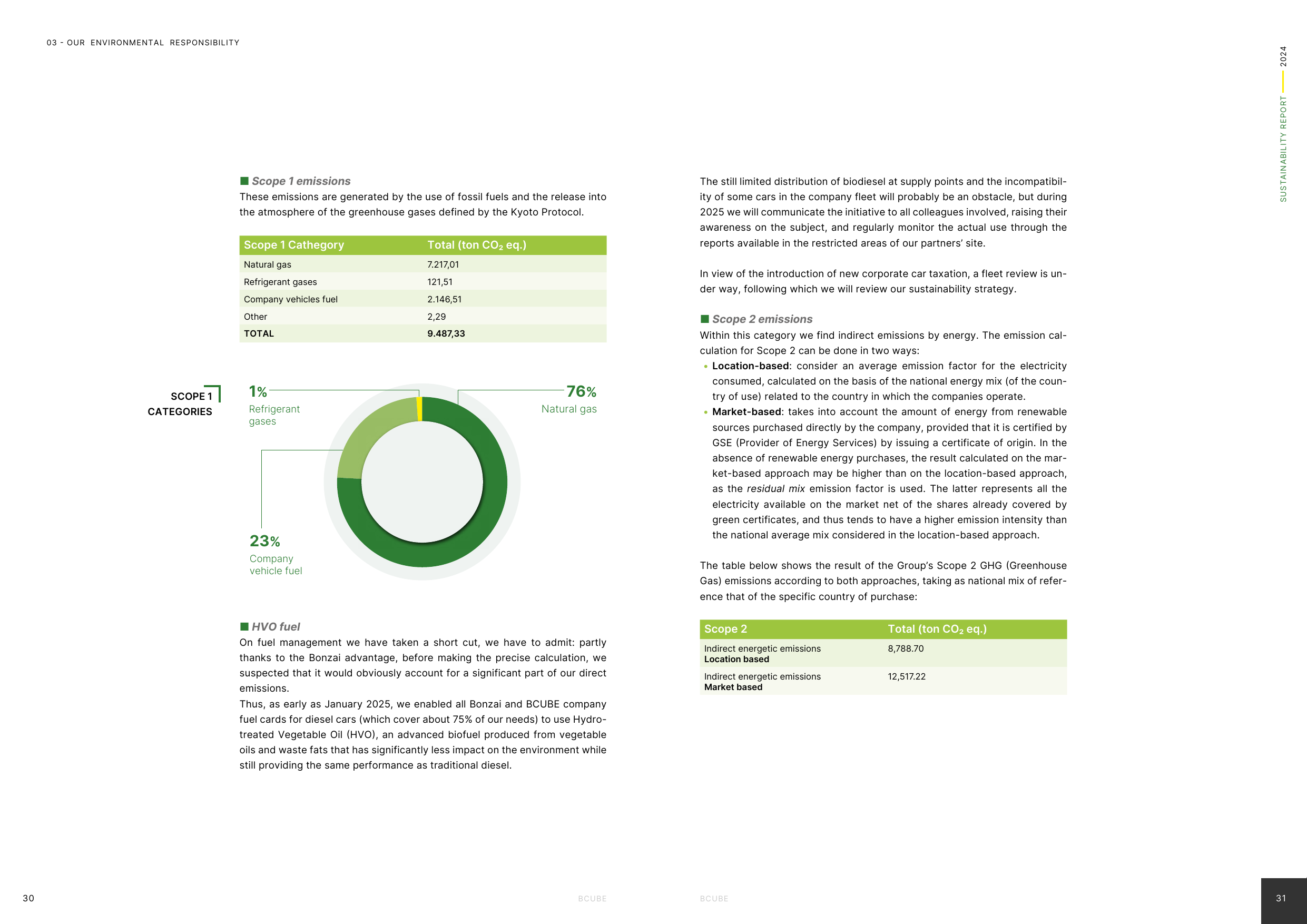 Emissions data extracted from page 17