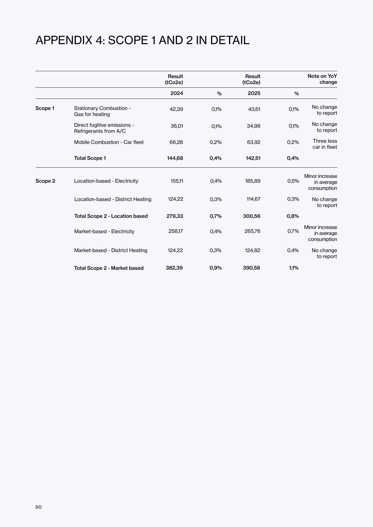 Emissions data extracted from page 46
