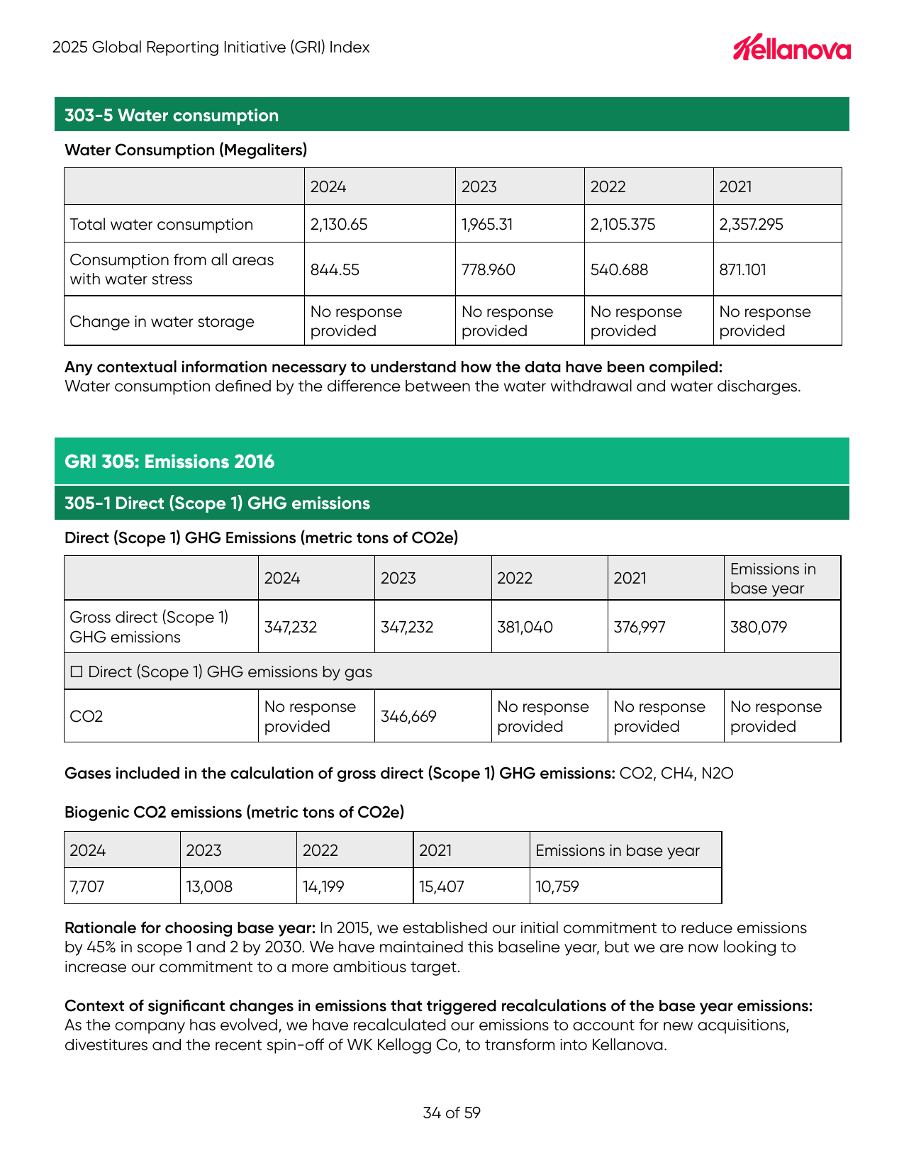 Emissions data extracted from page 34
