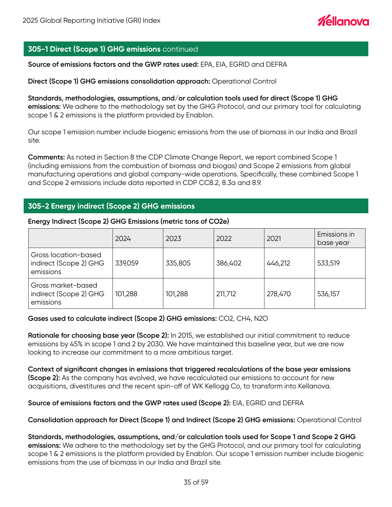 Emissions data extracted from page 35
