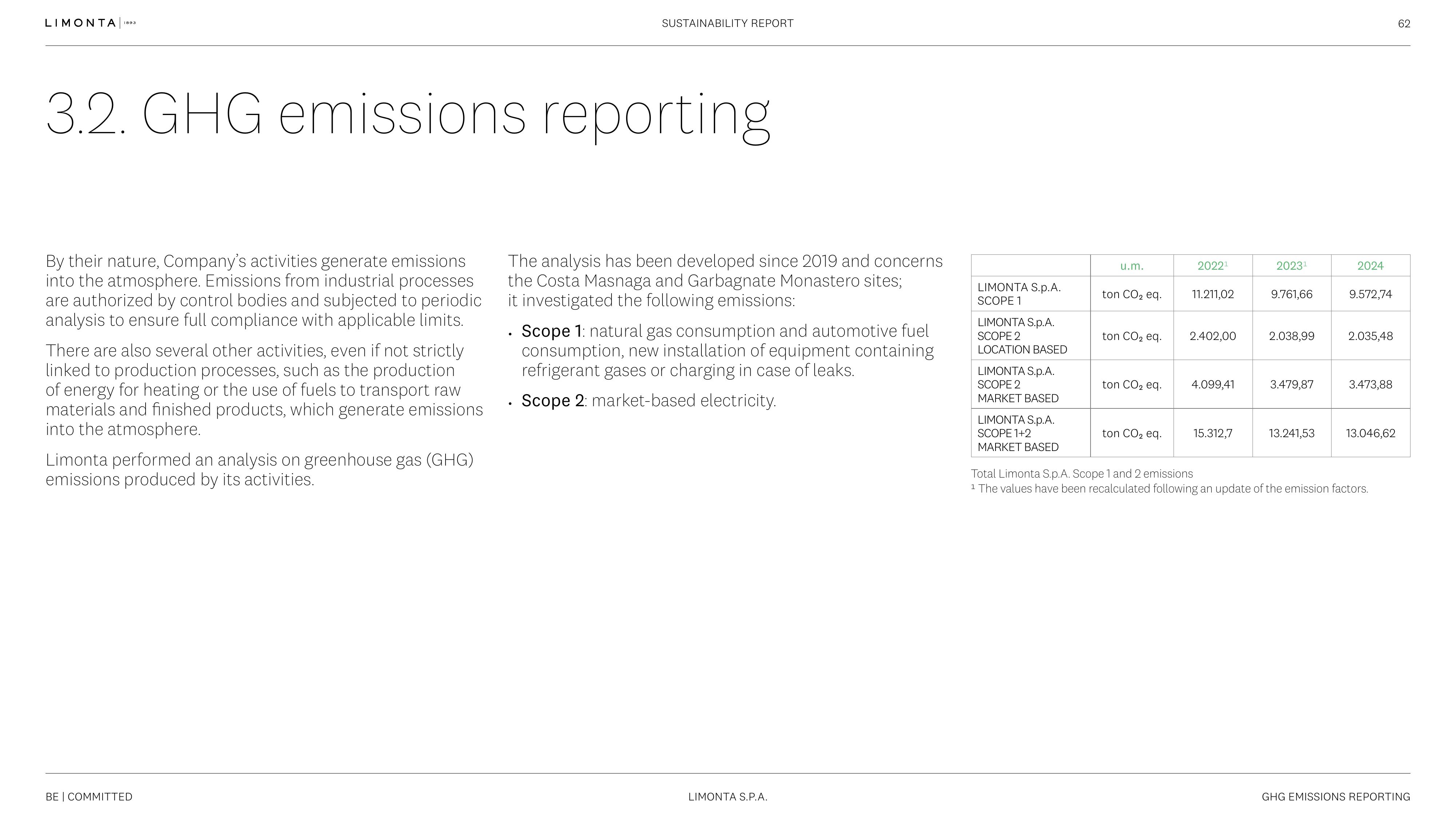 Emissions data extracted from page 62