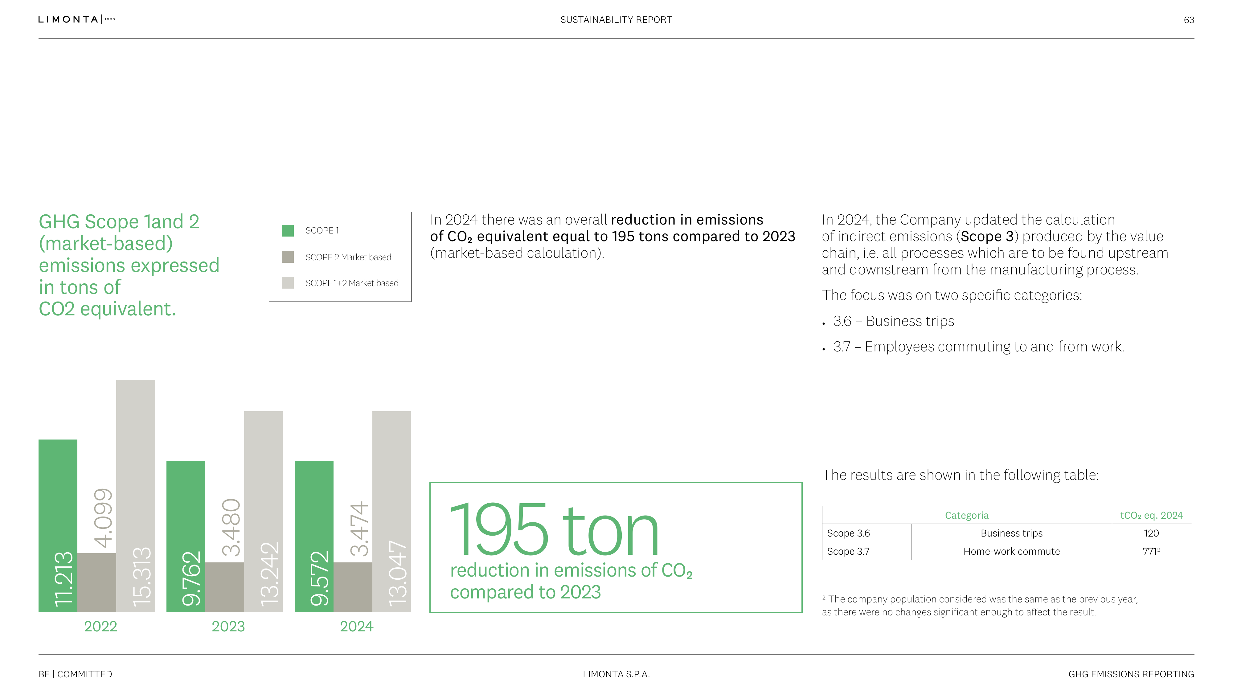 Emissions data extracted from page 63