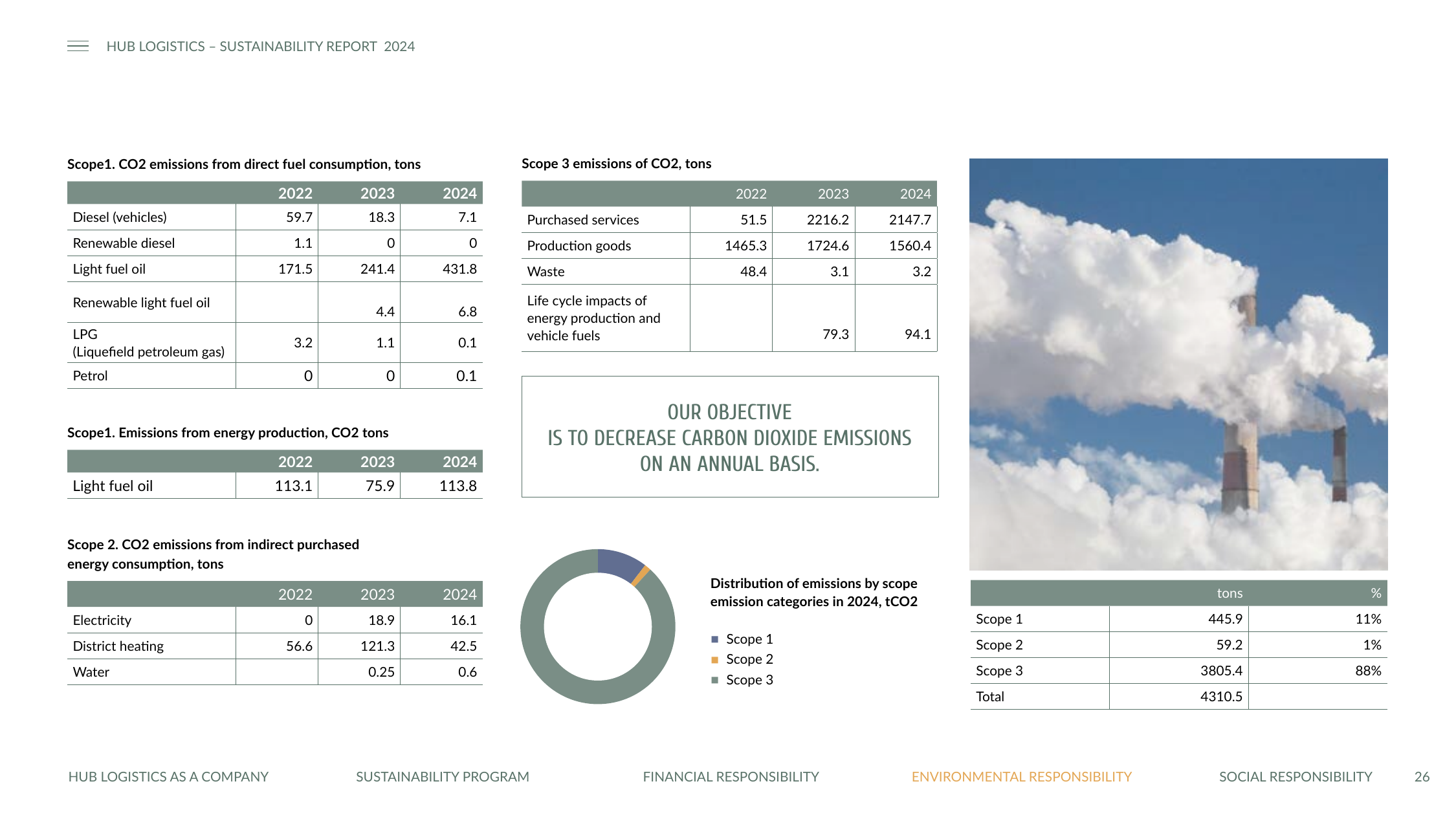Emissions data extracted from page 26