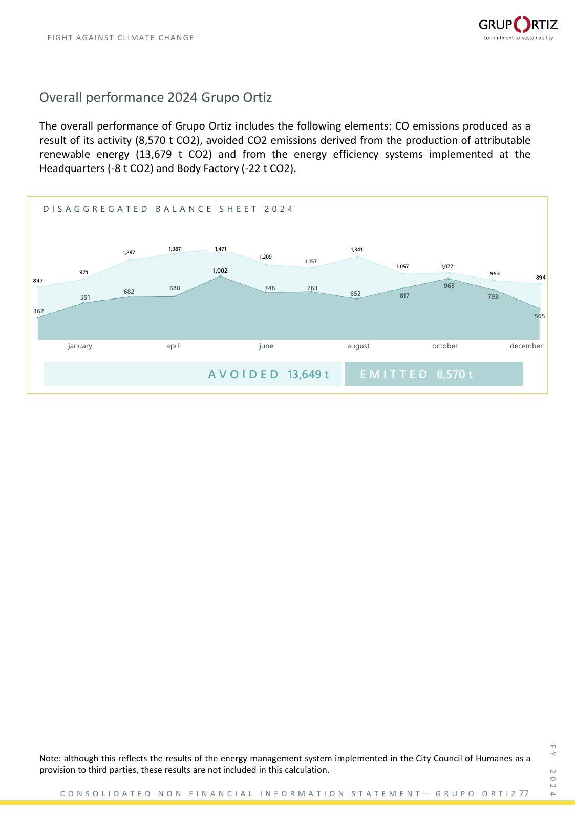 Emissions data extracted from page 78