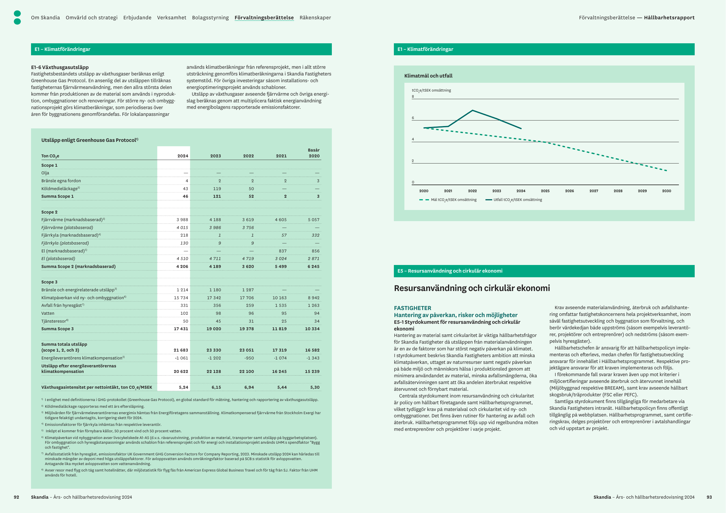 Emissions data extracted from page 48