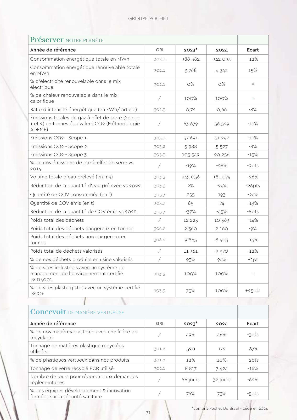Emissions data extracted from page 71