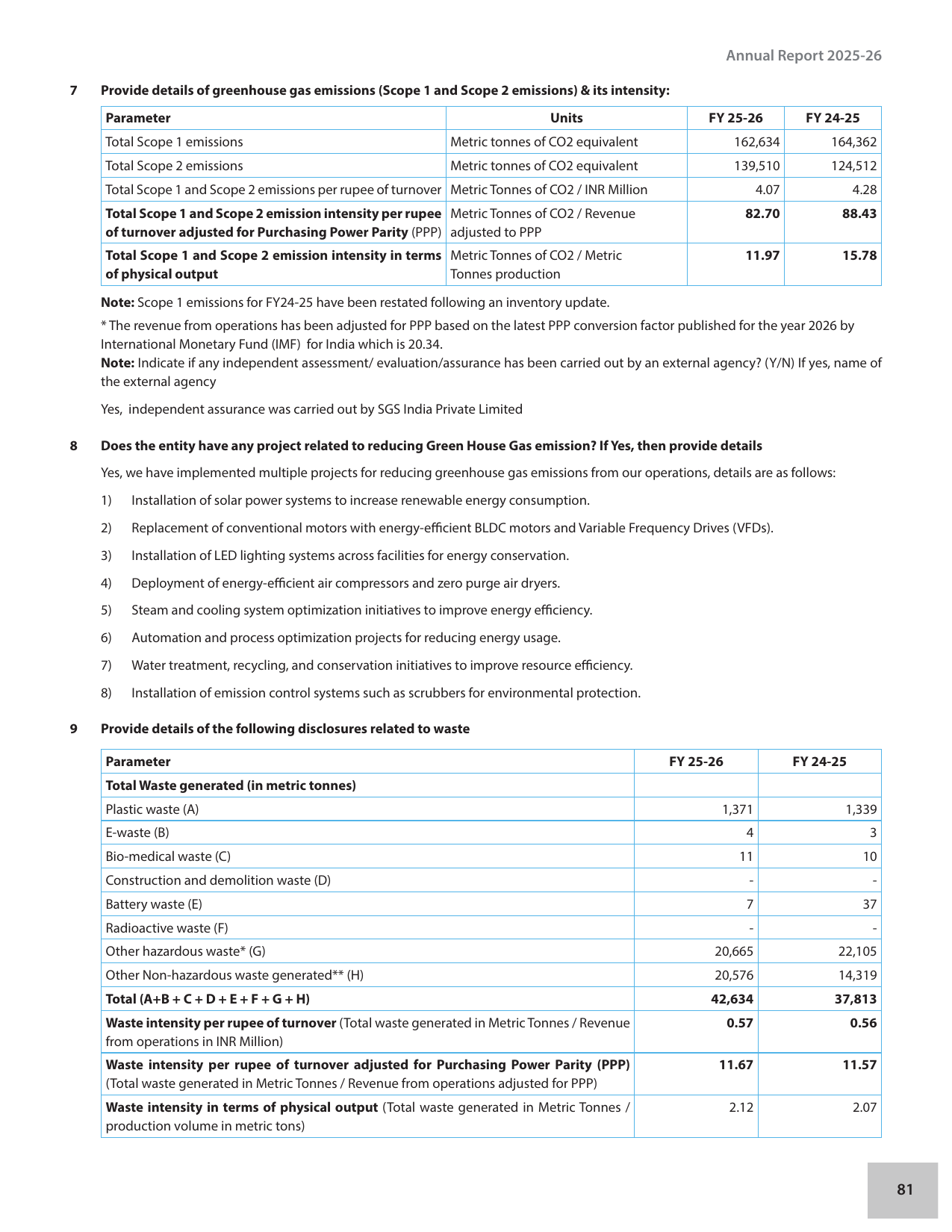 Emissions data extracted from page 24