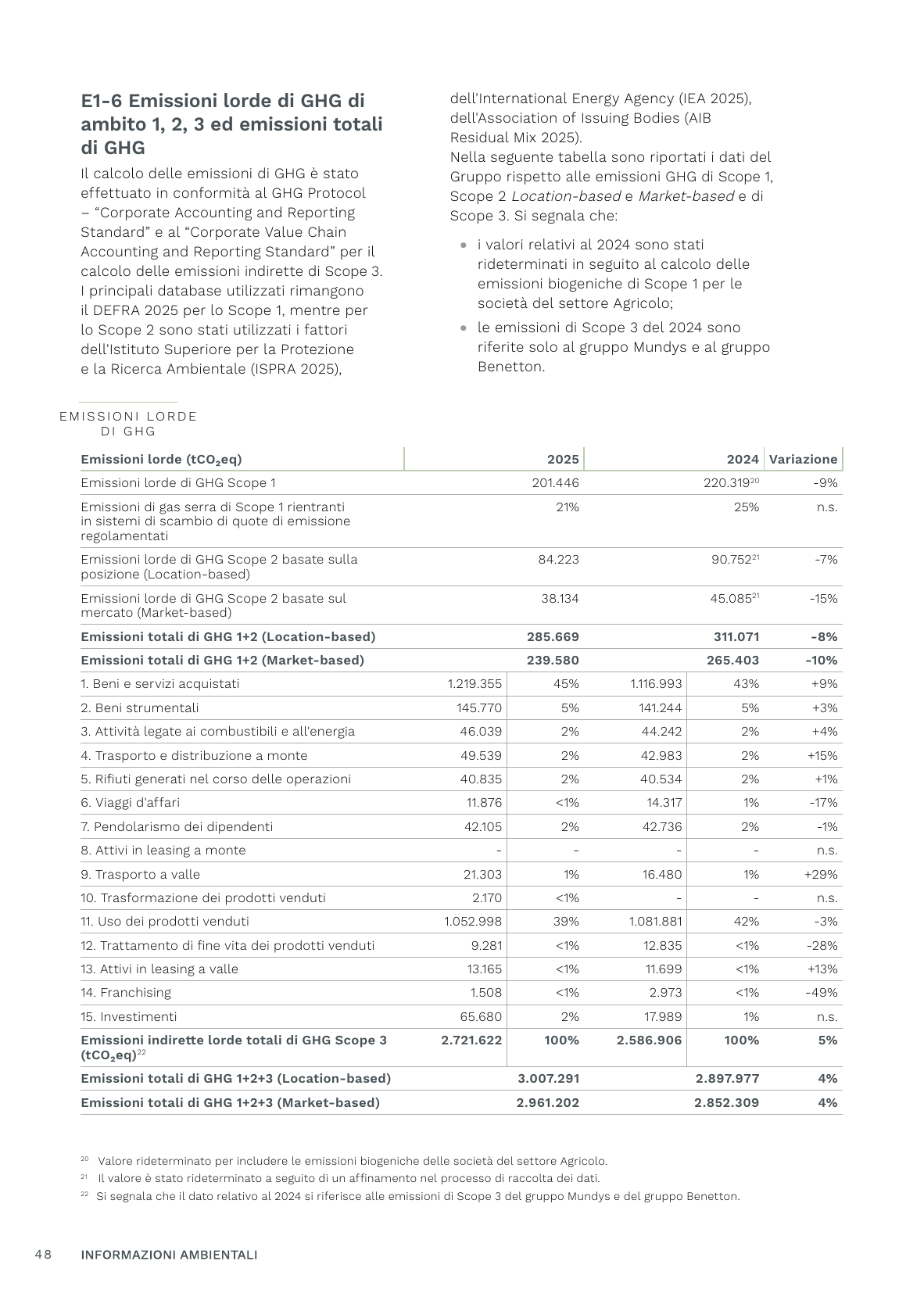 Emissions data extracted from page 50