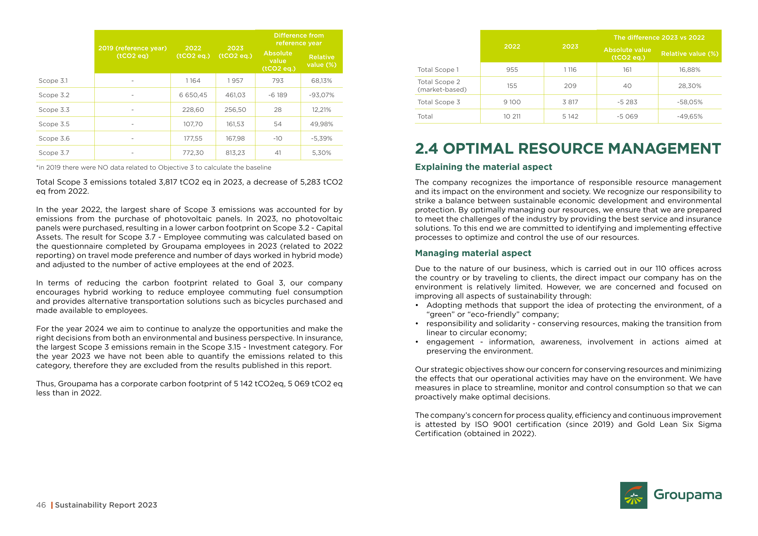 Emissions data extracted from page 24