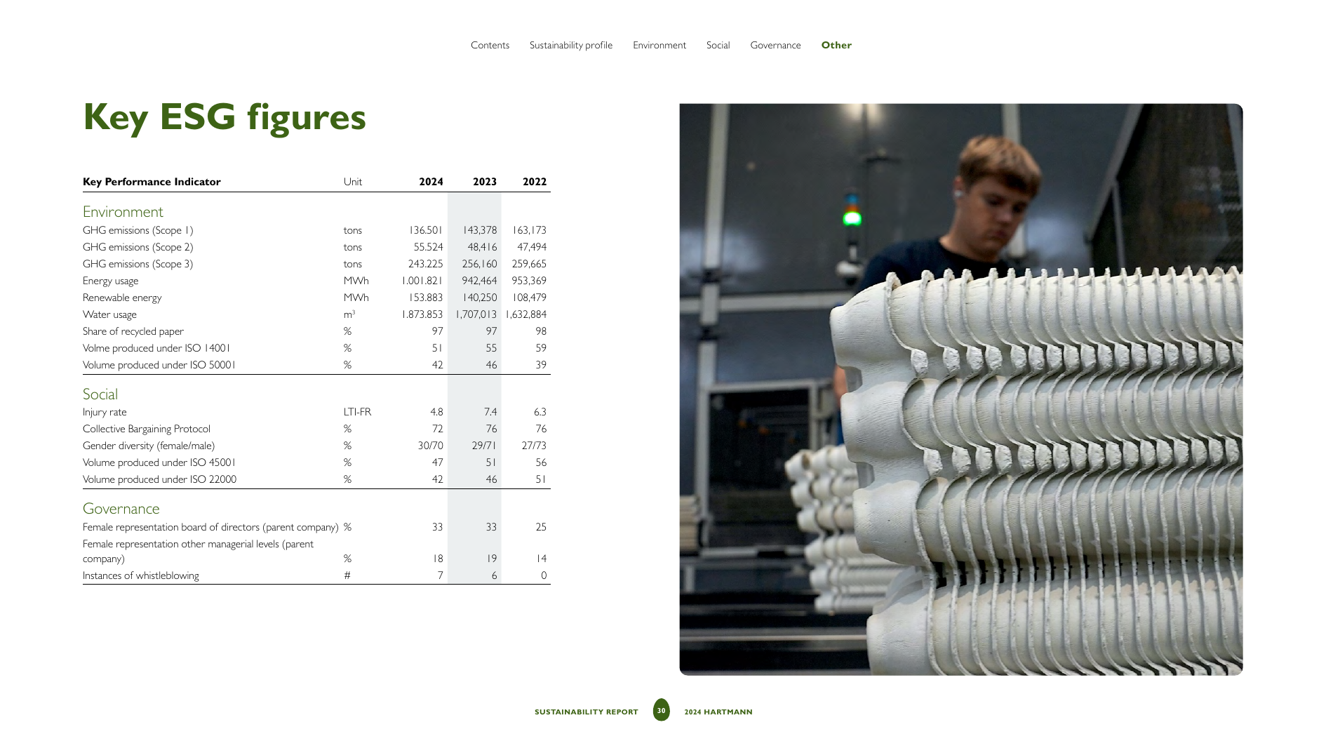 Emissions data extracted from page 30
