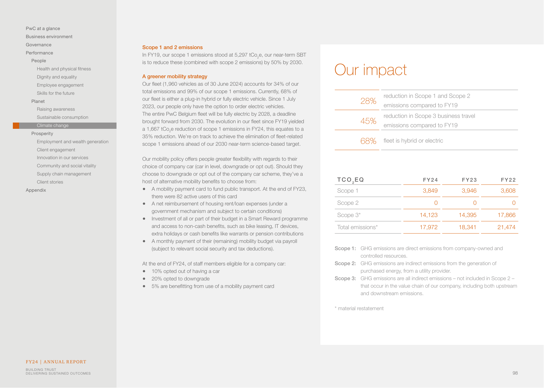 Emissions data extracted from page 98