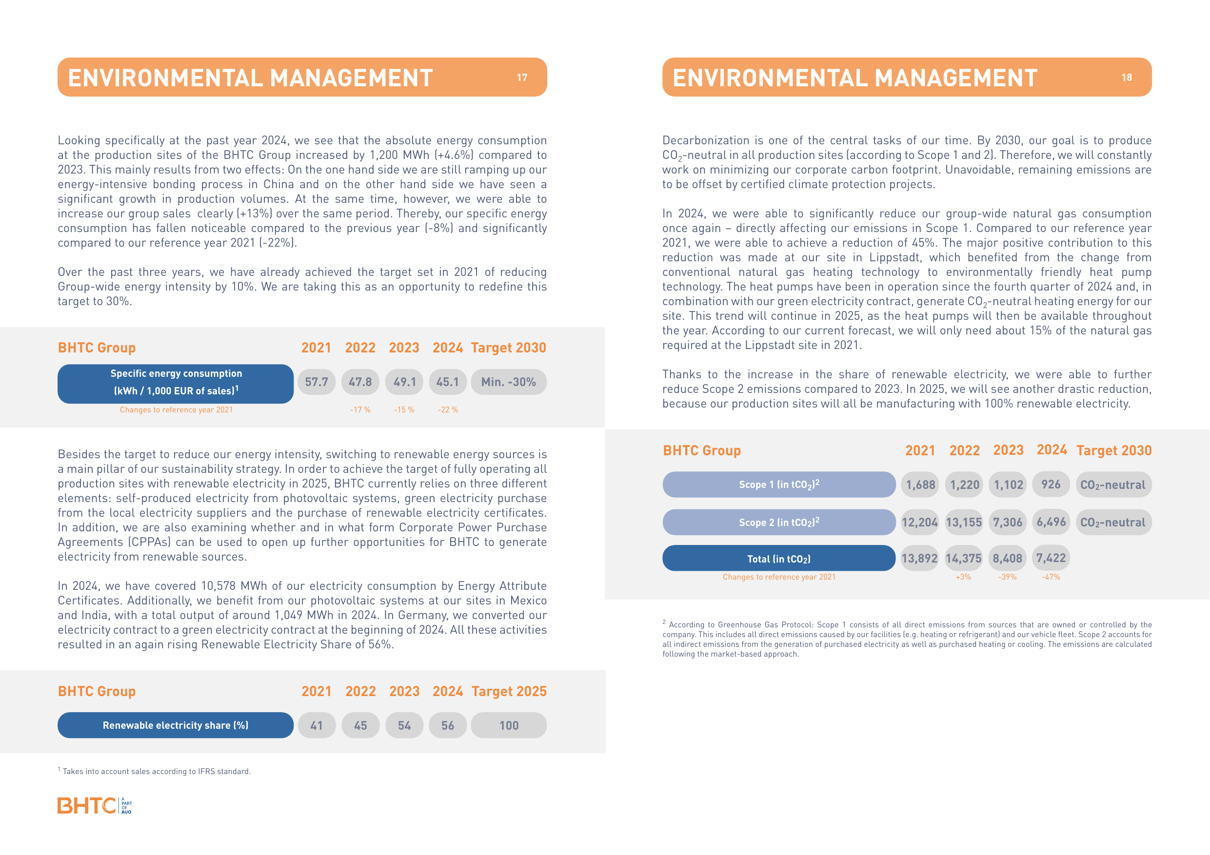 Emissions data extracted from page 10