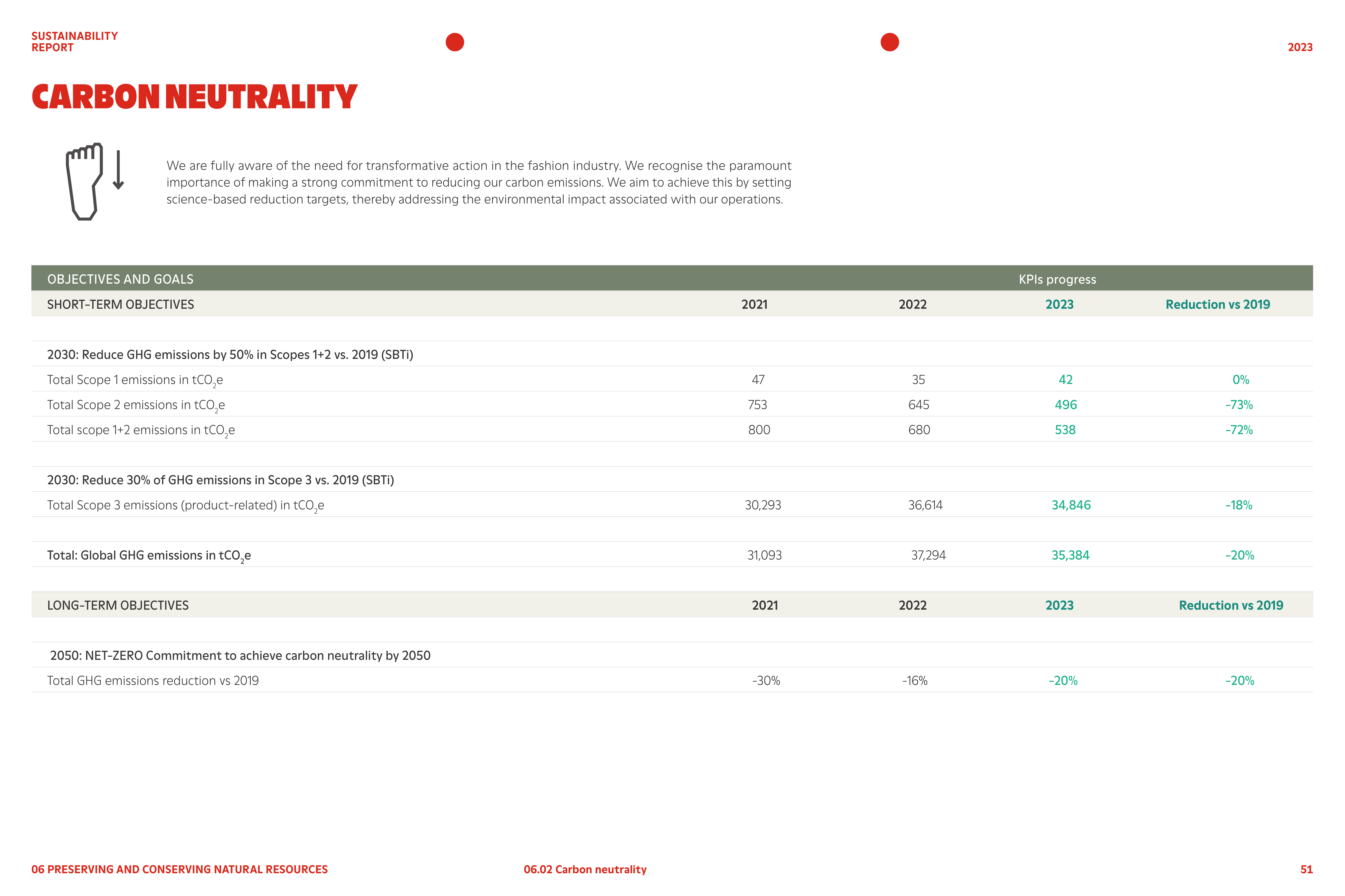 Emissions data extracted from page 51
