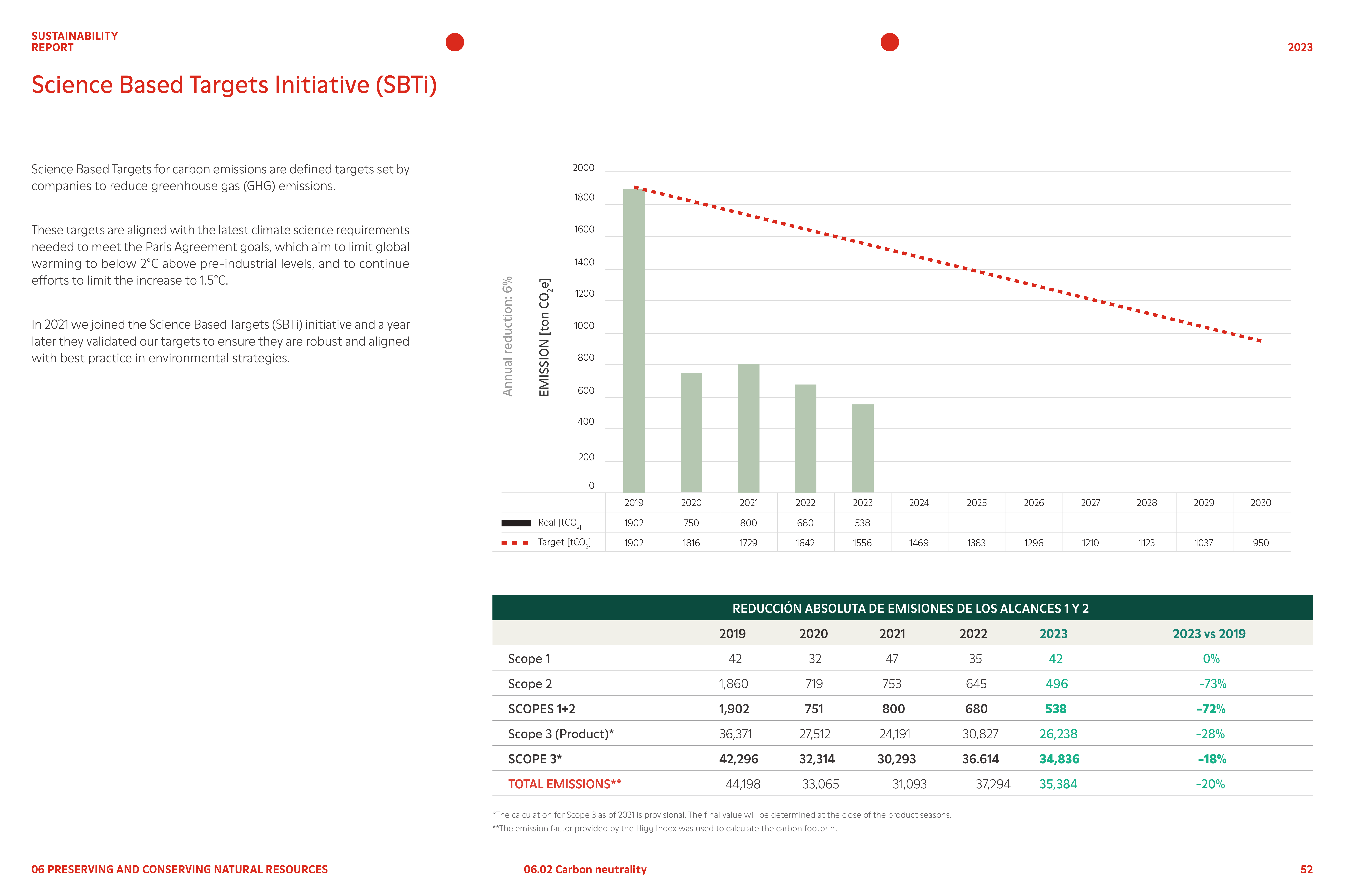 Emissions data extracted from page 52