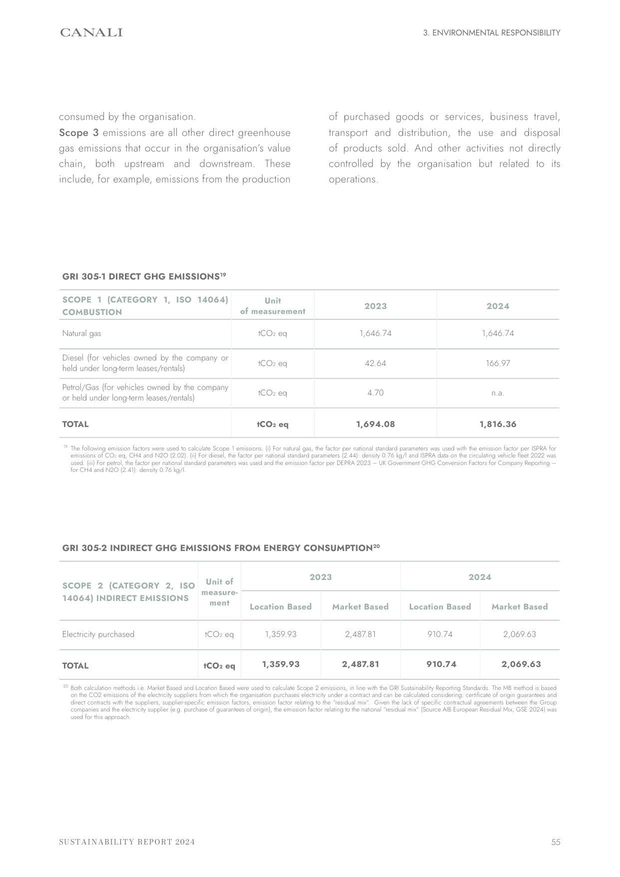 Emissions data extracted from page 55