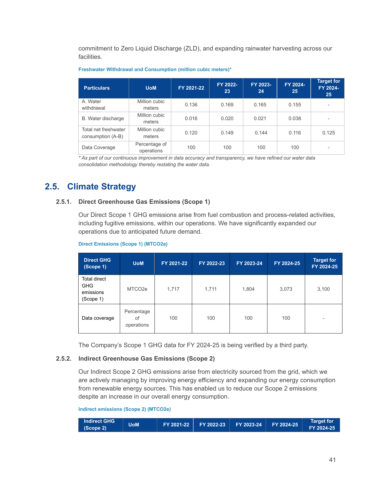 Emissions data extracted from page 41