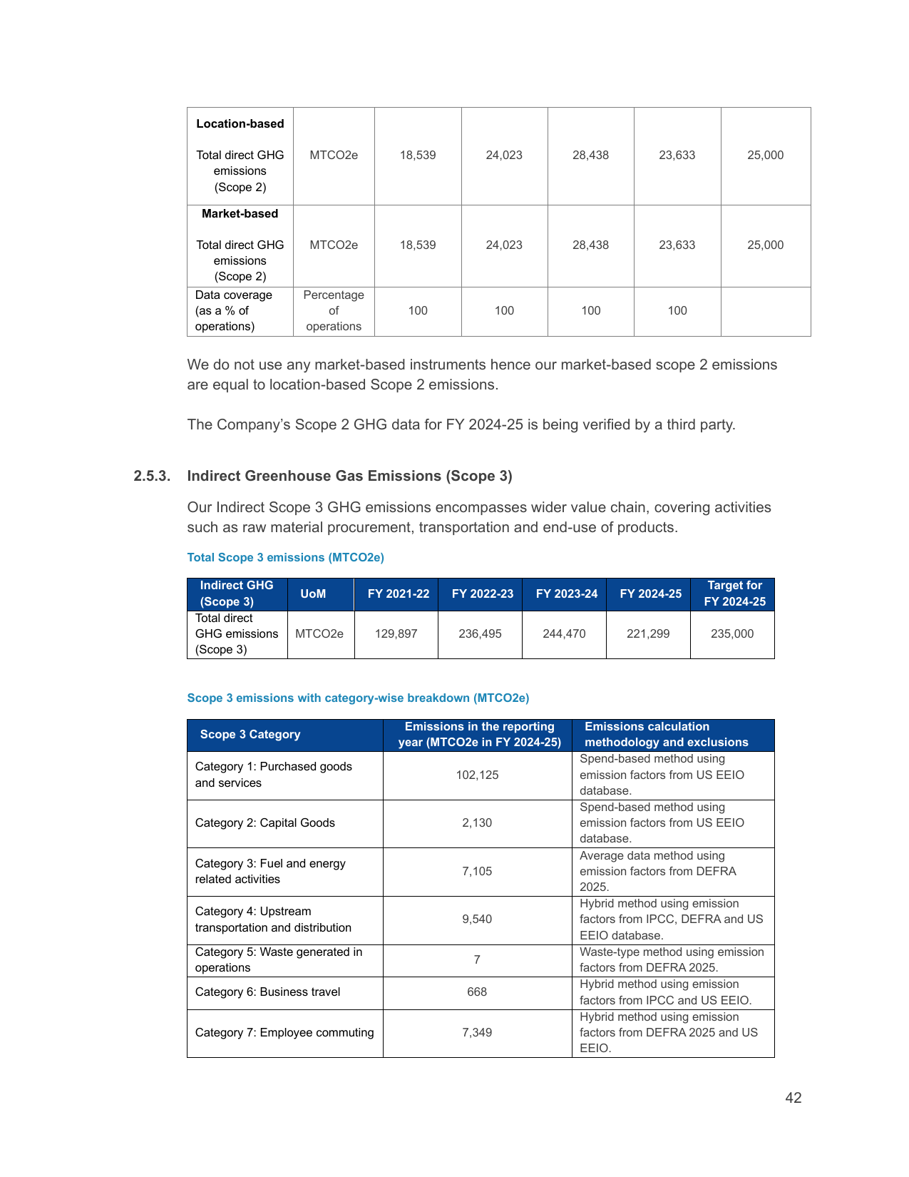 Emissions data extracted from page 42
