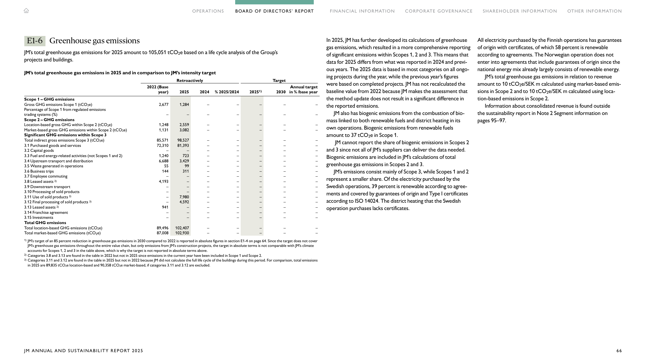 Emissions data extracted from page 27