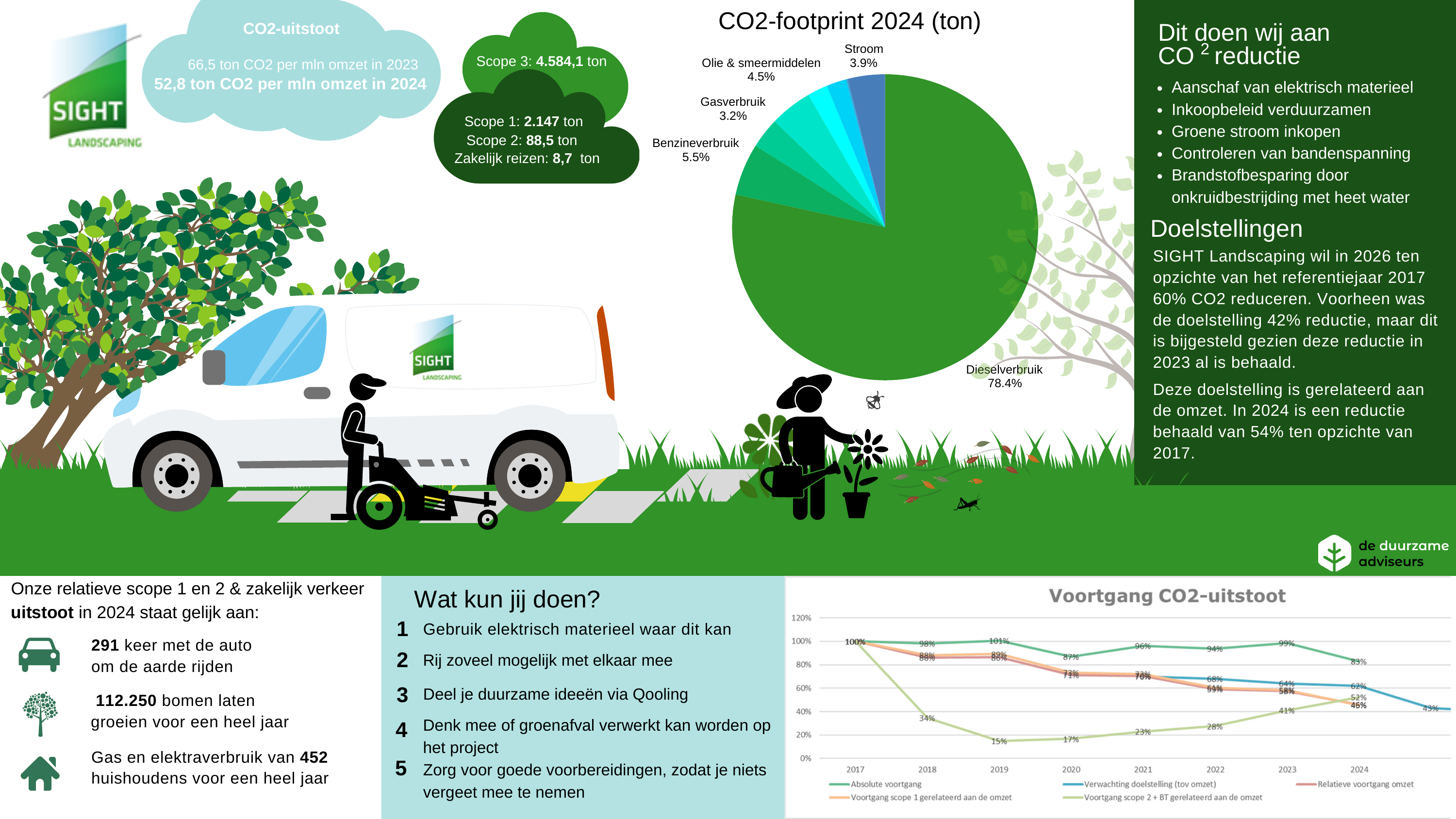 Emissions data extracted from page 1