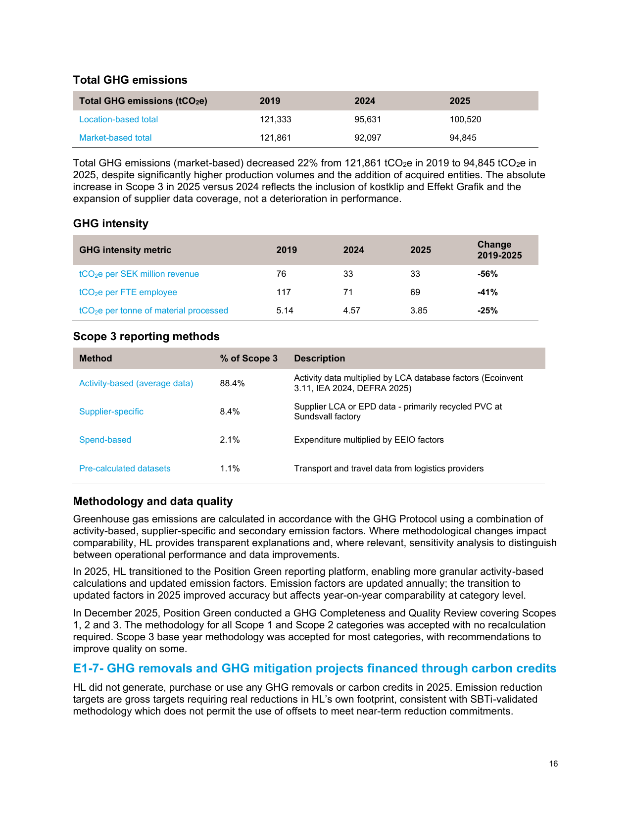 Emissions data extracted from page 16