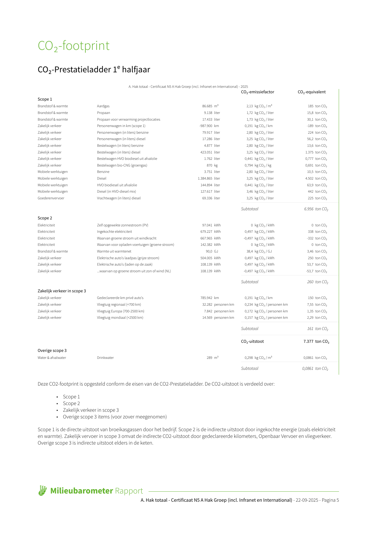 Emissions data extracted from page 5