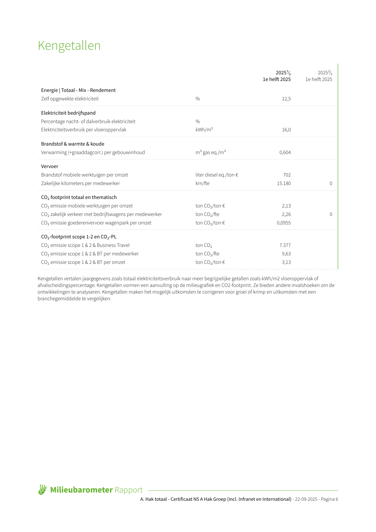Emissions data extracted from page 6