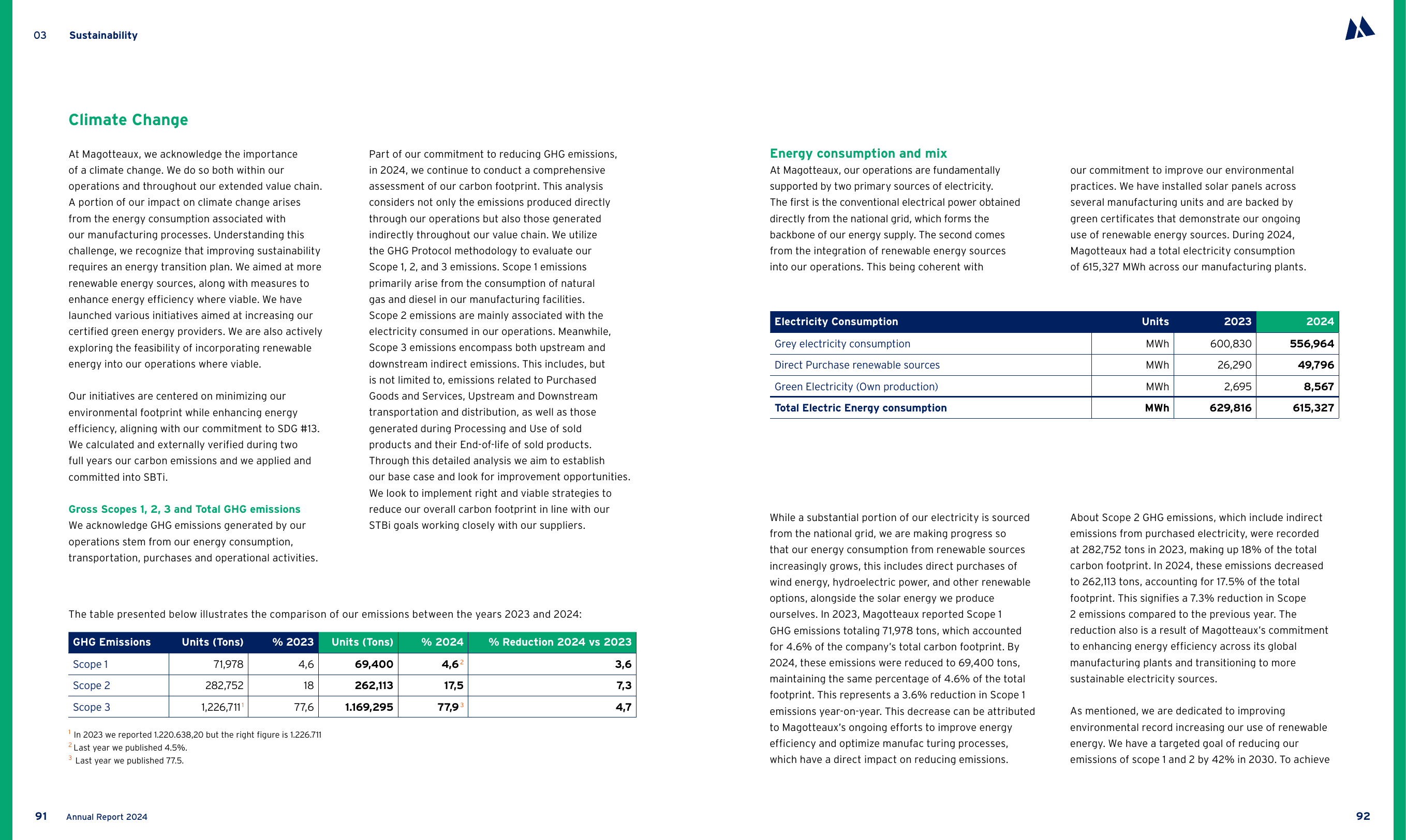 Emissions data extracted from page 46