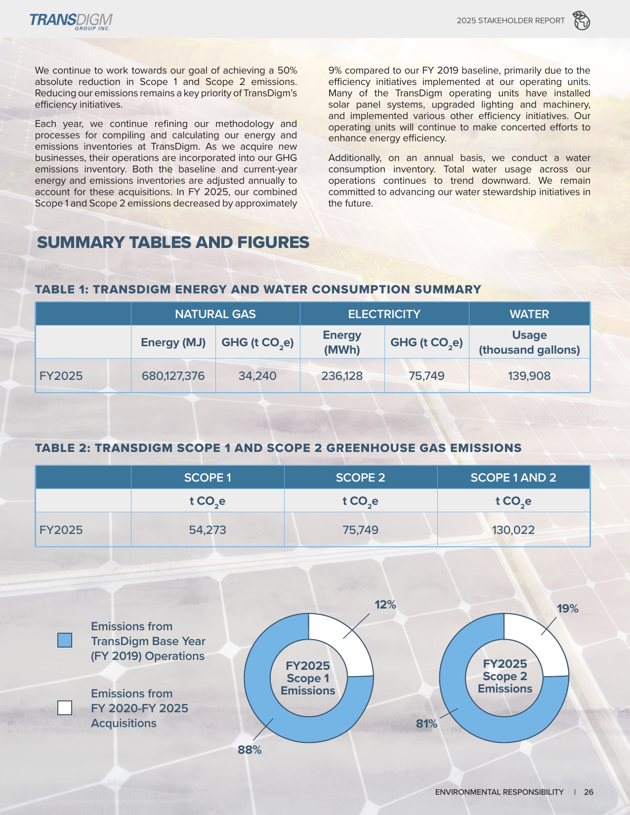 Emissions data extracted from page 26