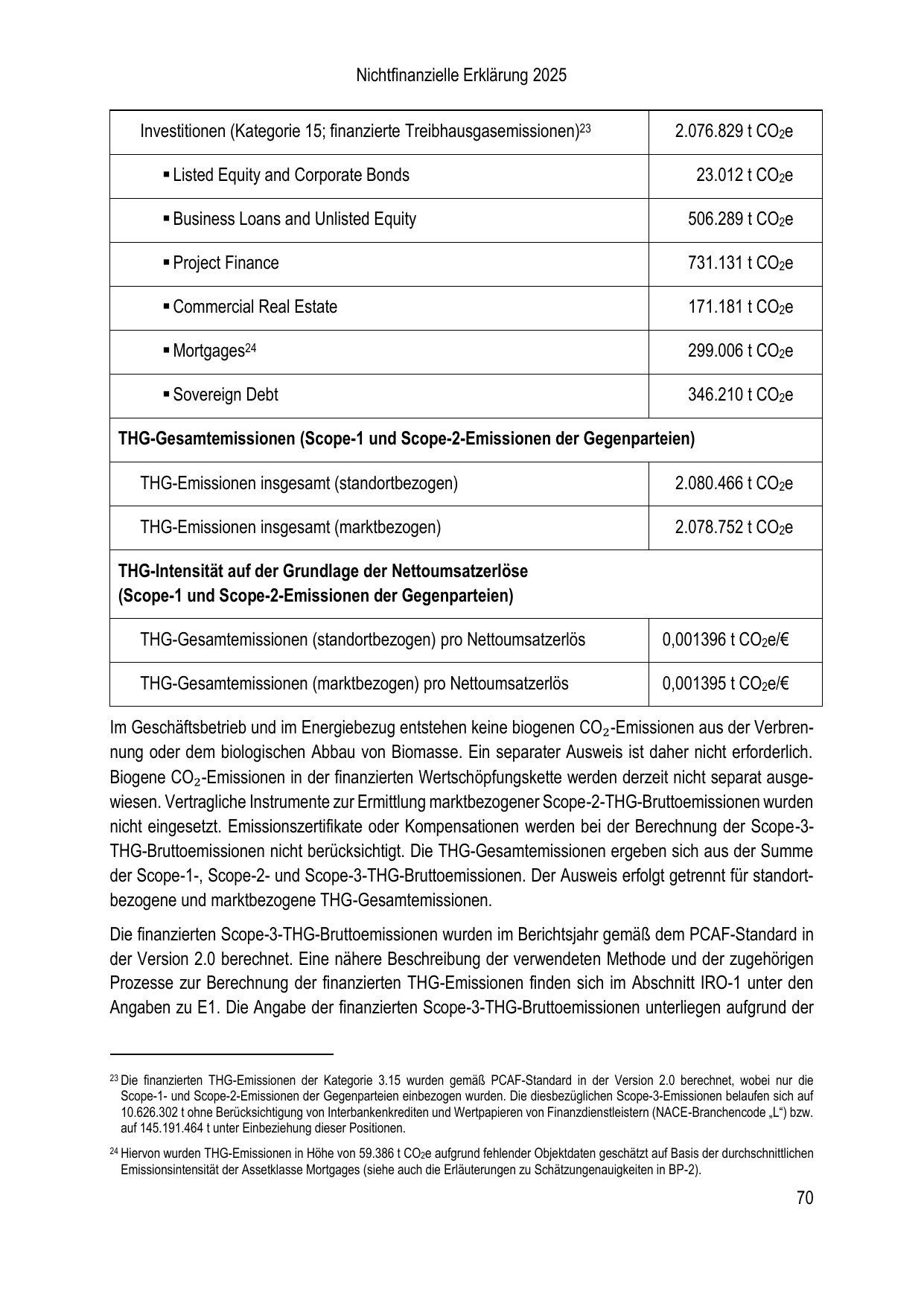 Emissions data extracted from page 70