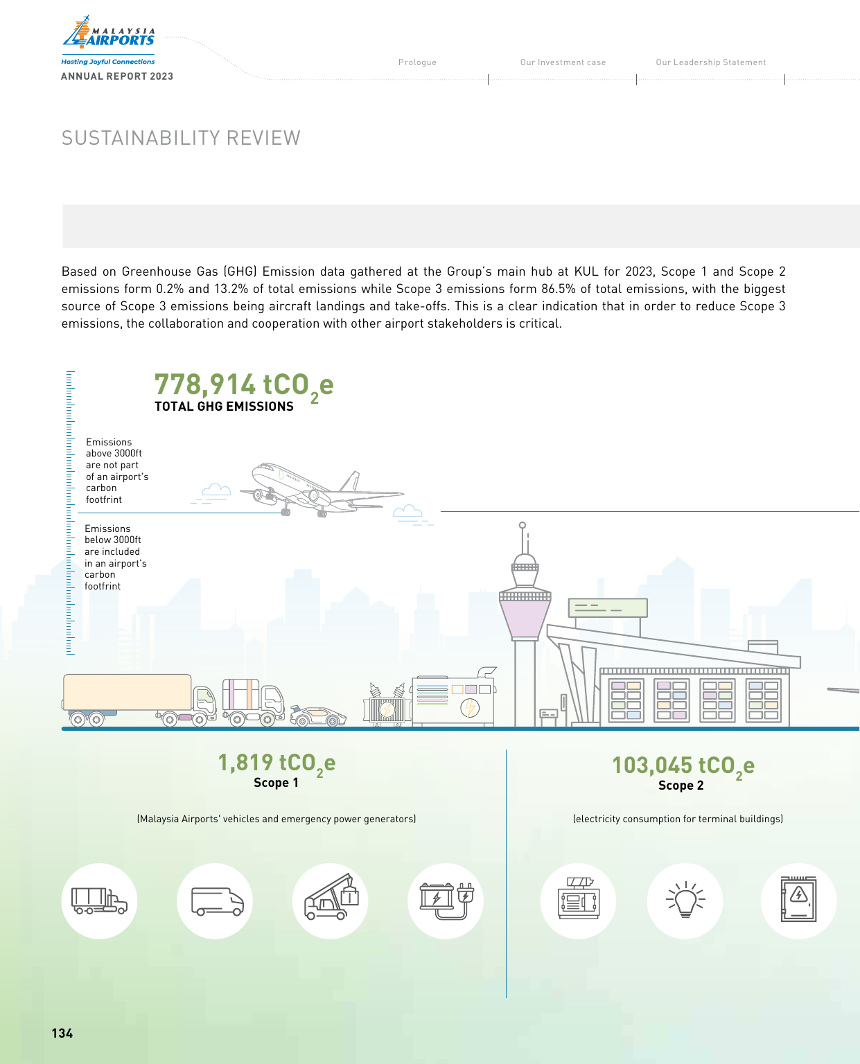 Emissions data extracted from page 19
