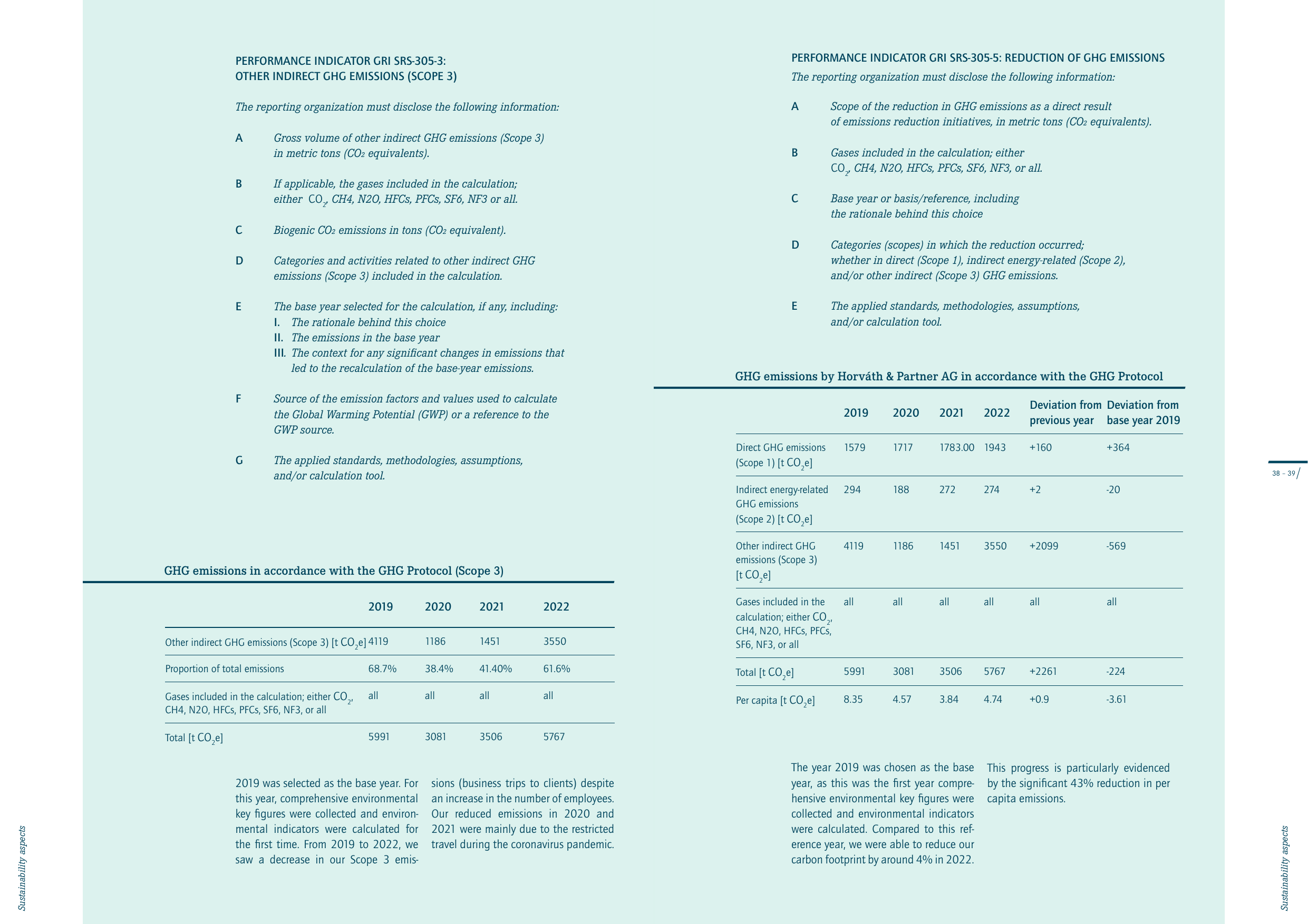 Emissions data extracted from page 20