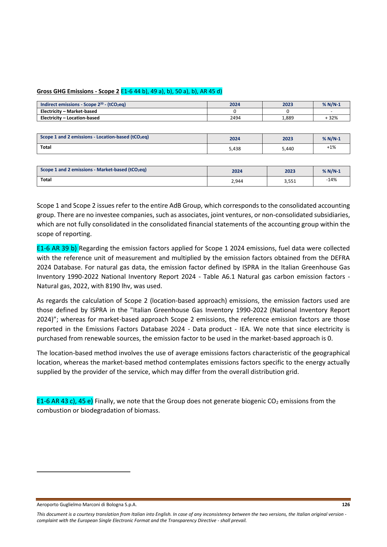 Emissions data extracted from page 126