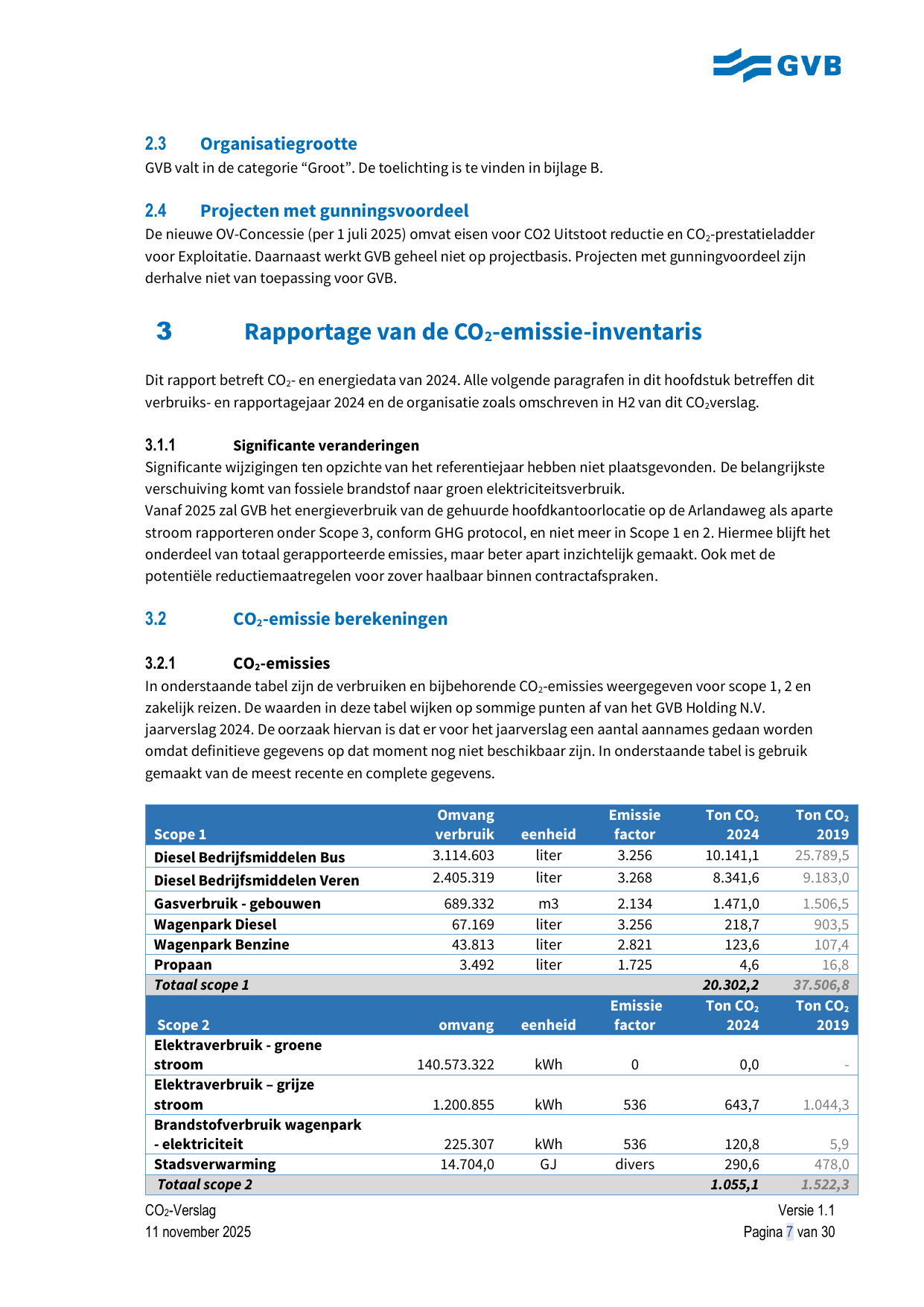 Emissions data extracted from page 7