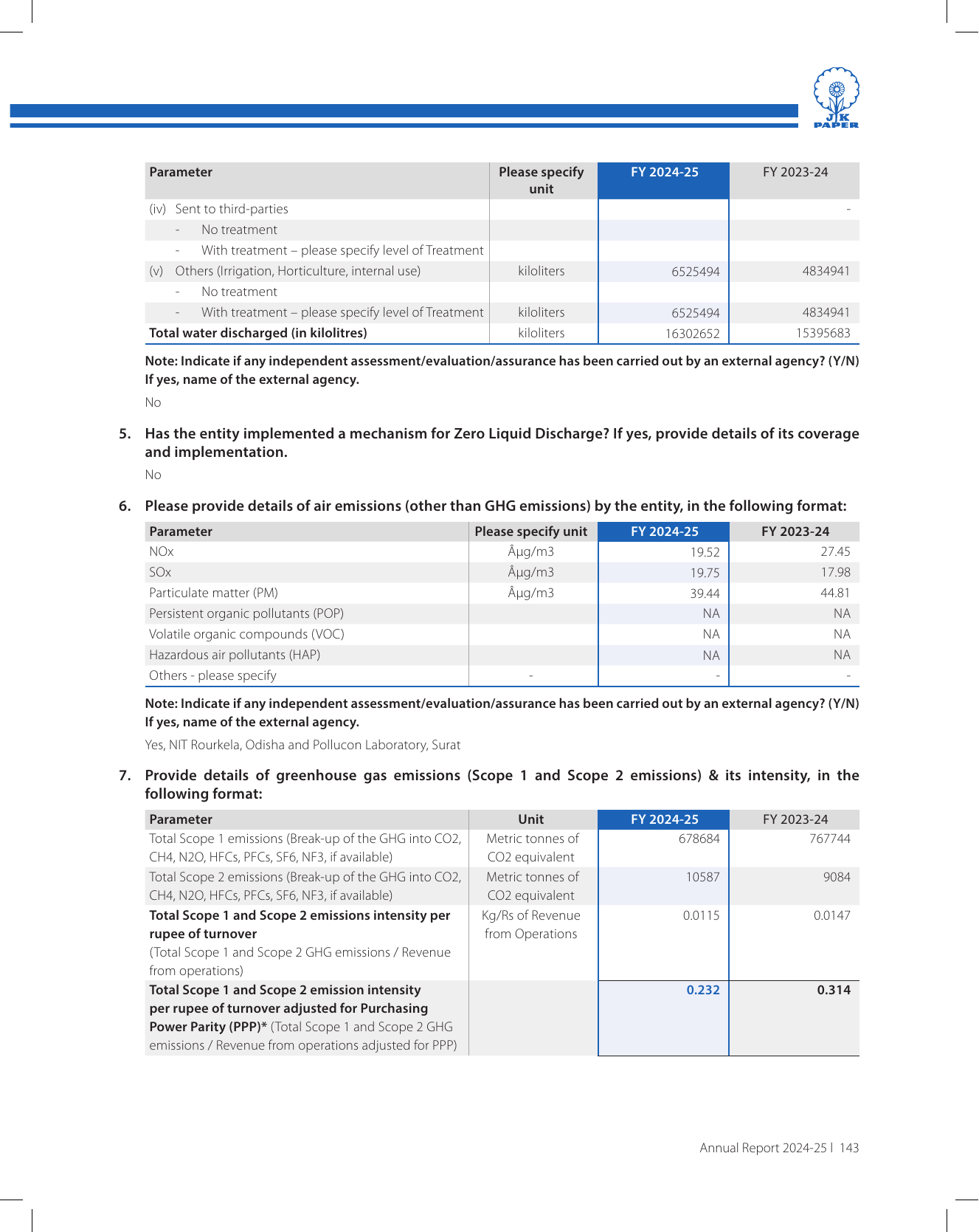 Emissions data extracted from page 145