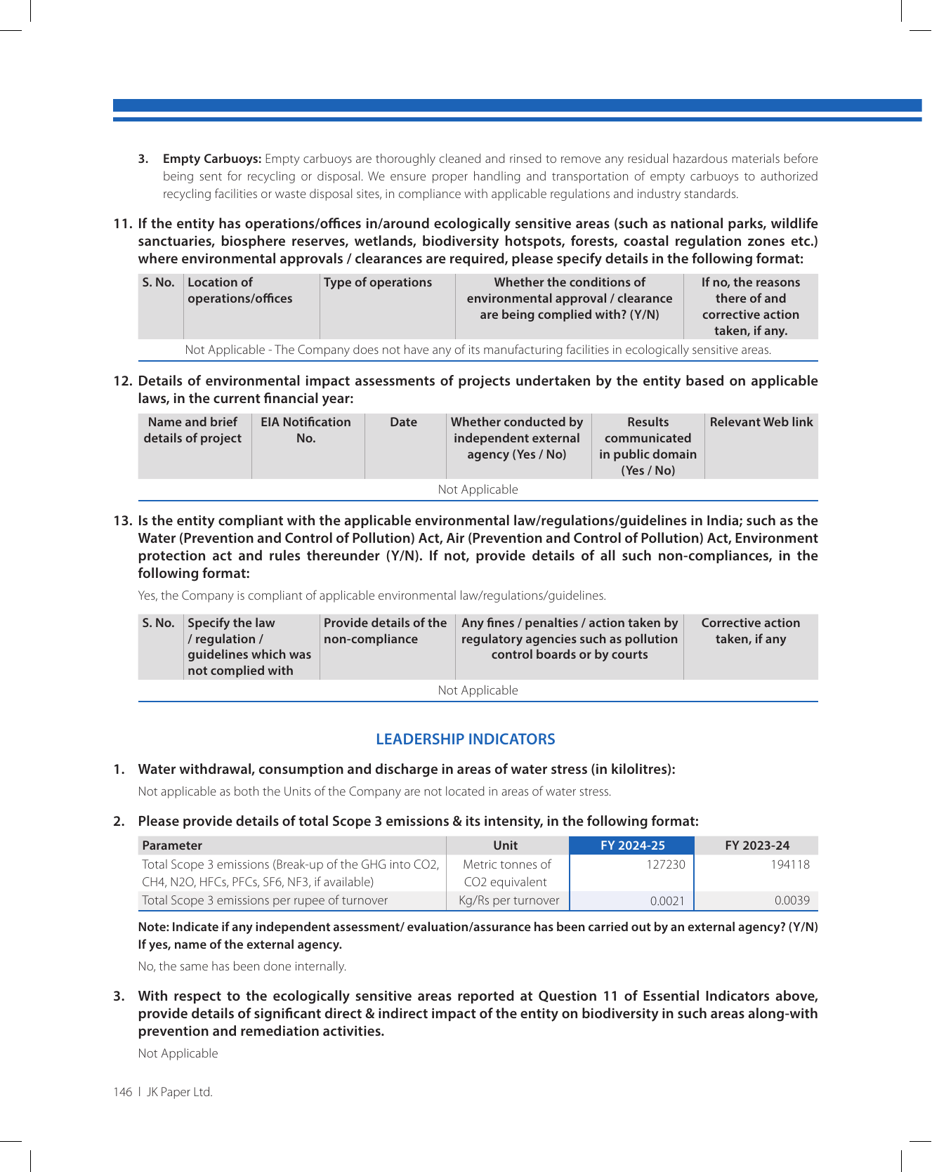 Emissions data extracted from page 148