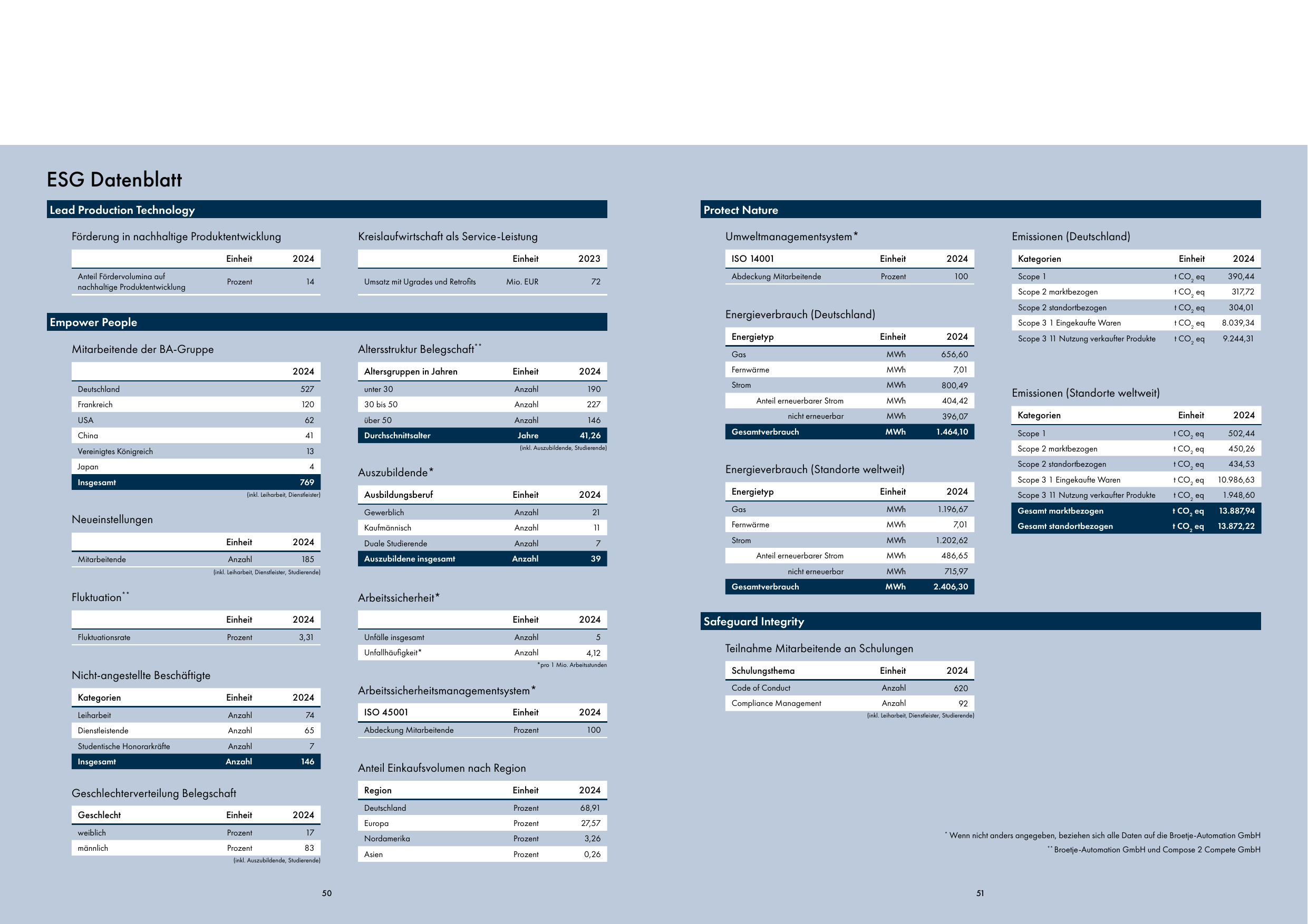 Emissions data extracted from page 26