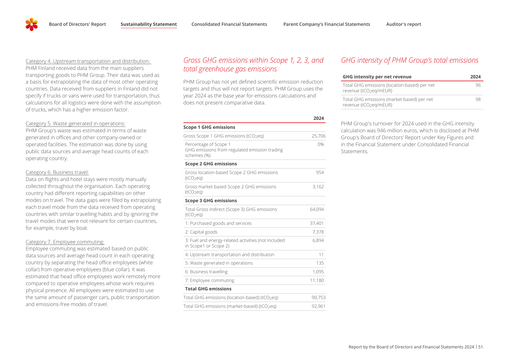 Emissions data extracted from page 51