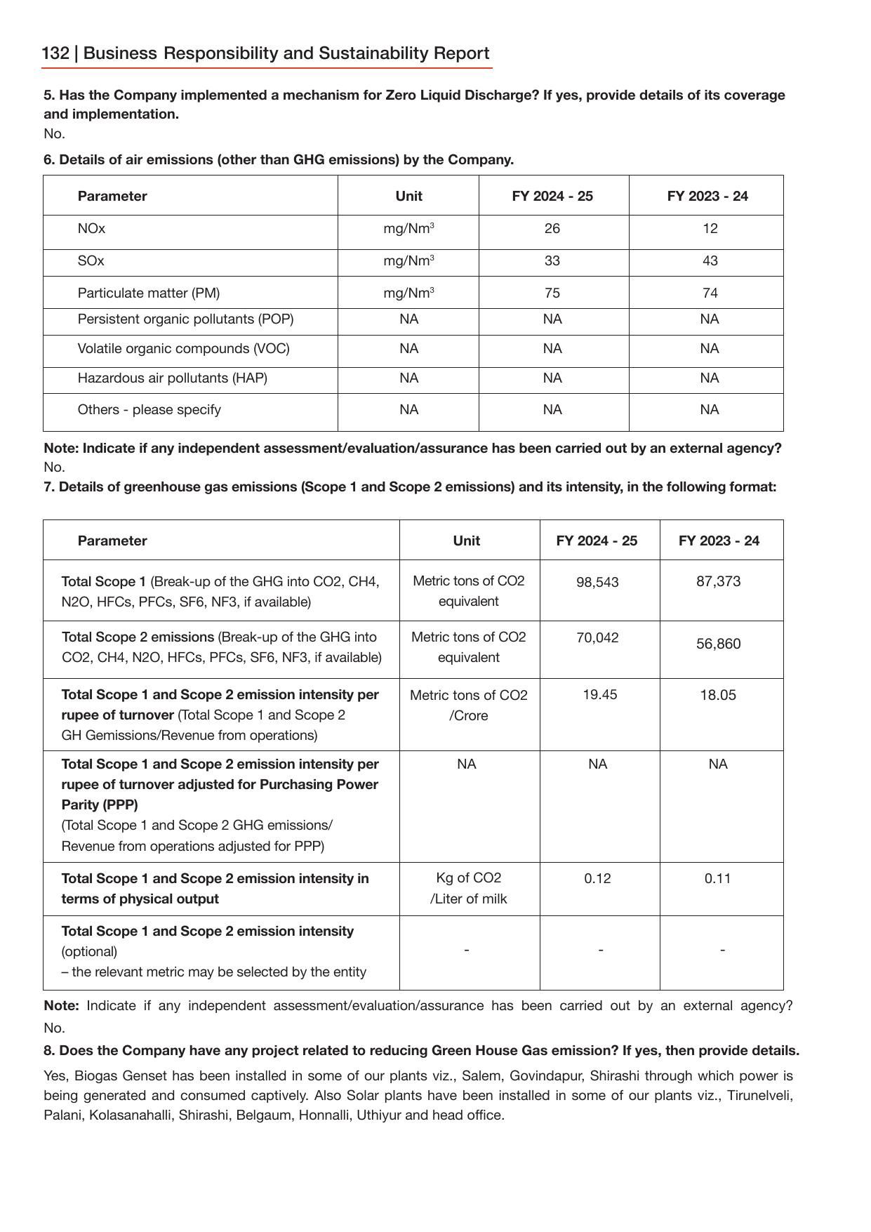 Emissions data extracted from page 134