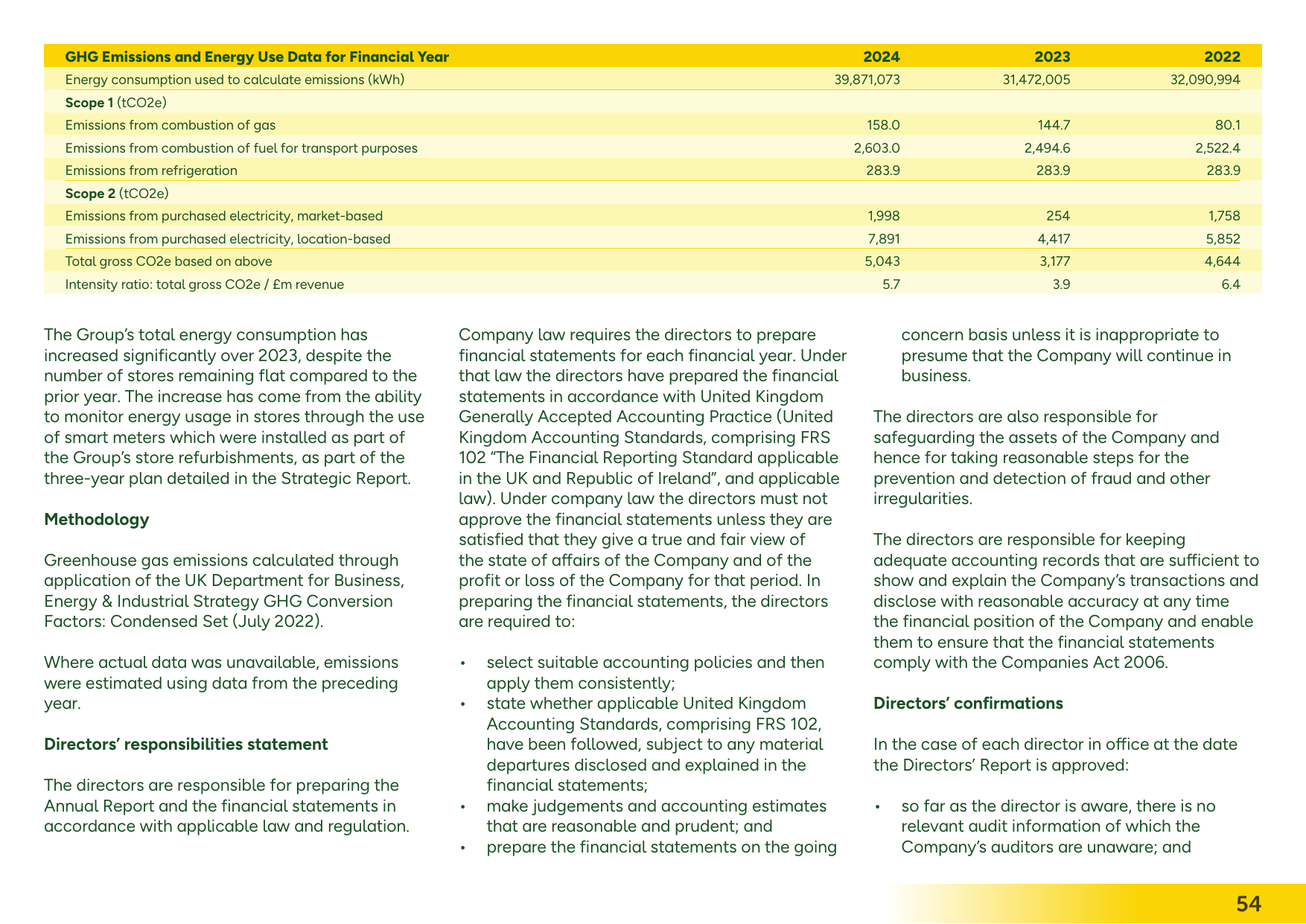 Emissions data extracted from page 54